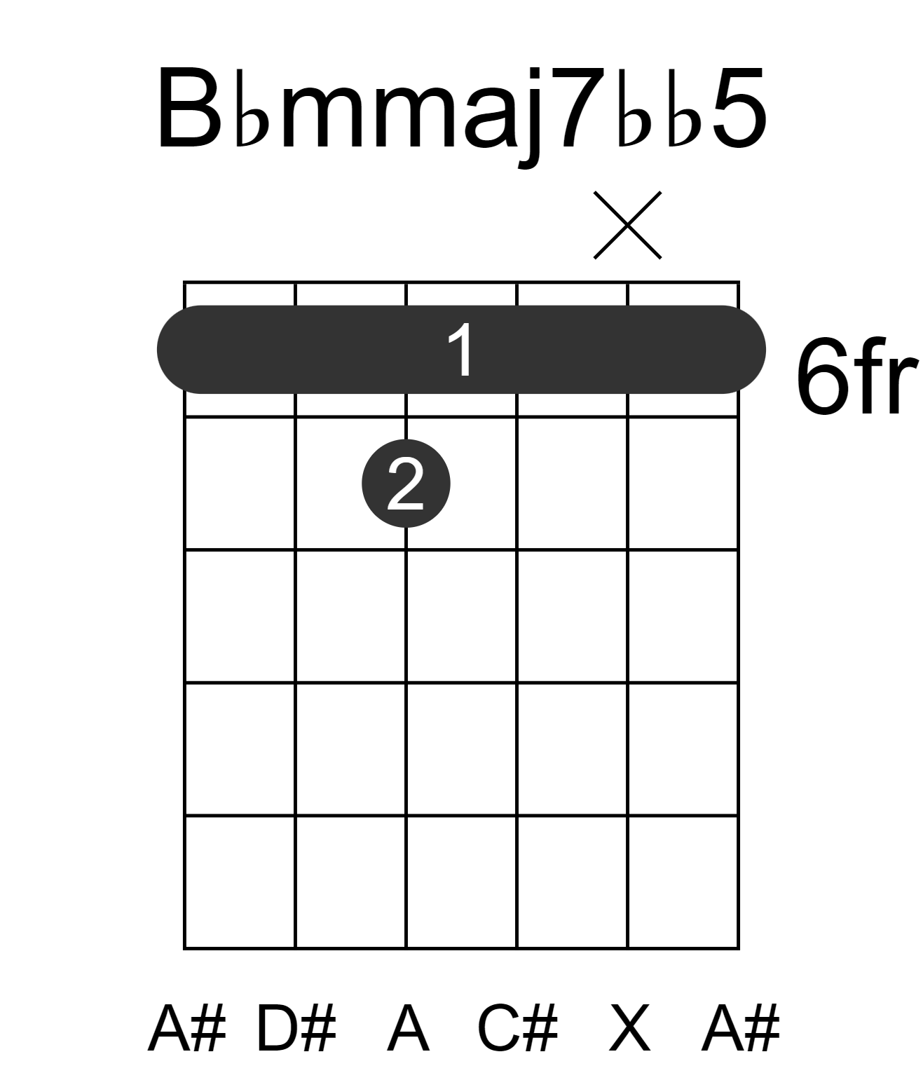 Bbmmaj7bb5