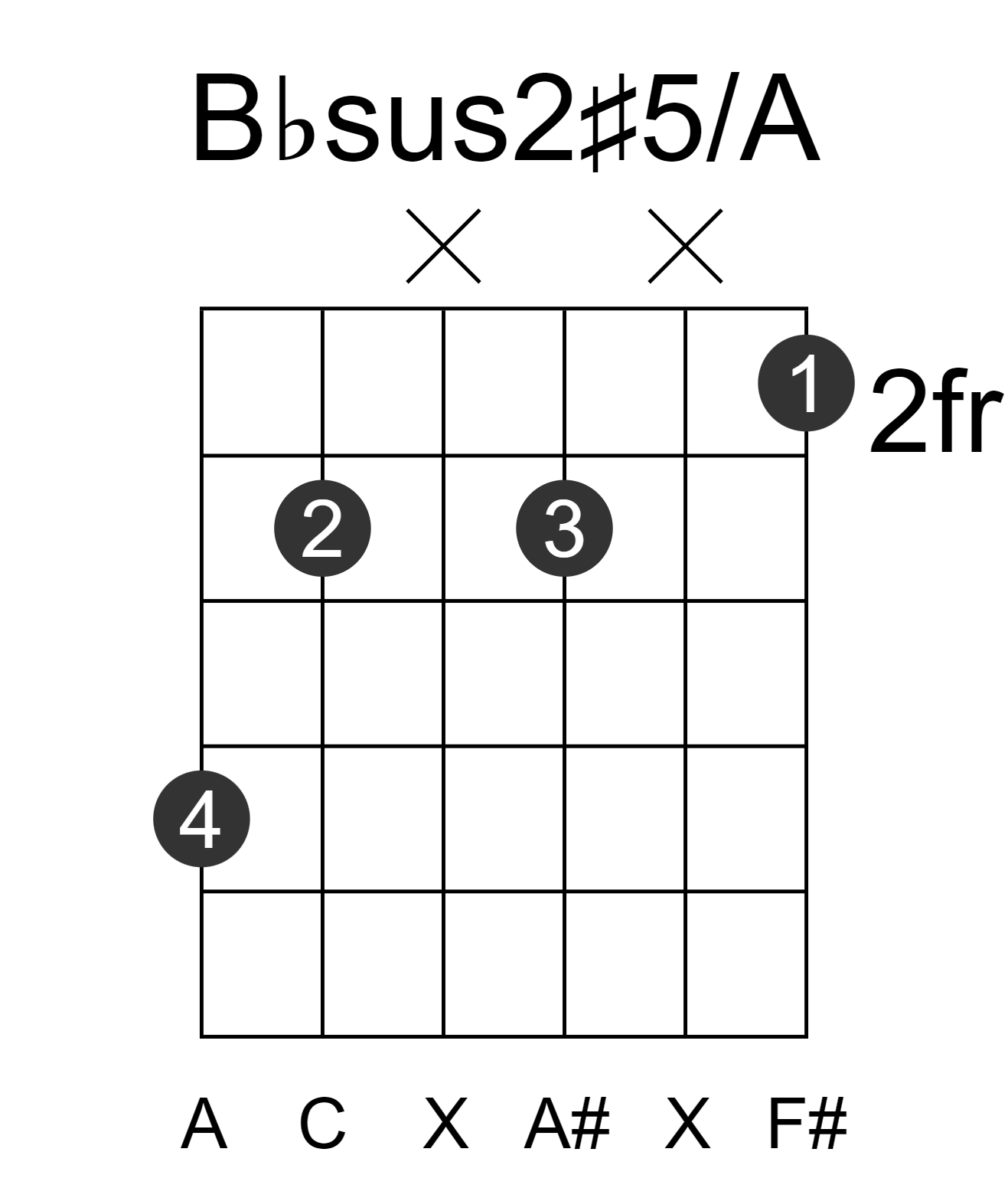 Bbsus2#5/A