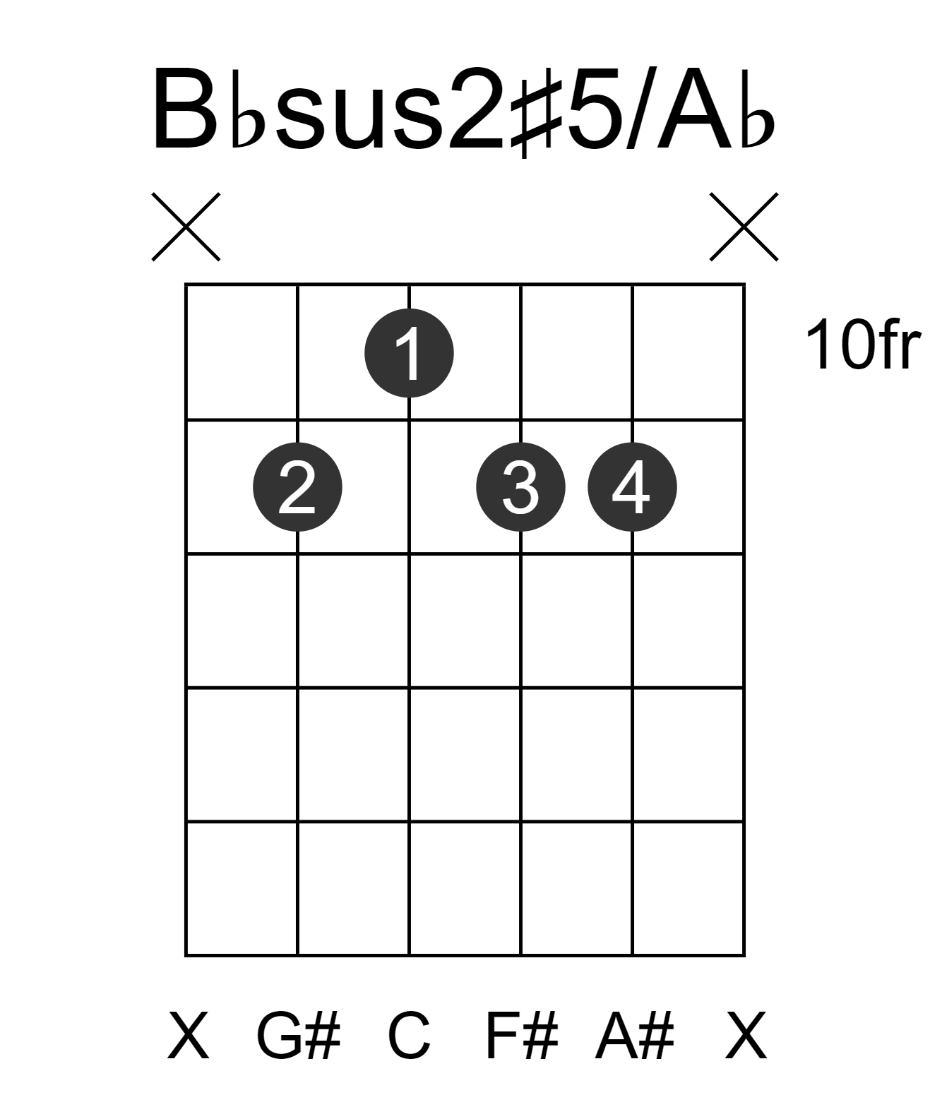 Bbsus2#5/Ab