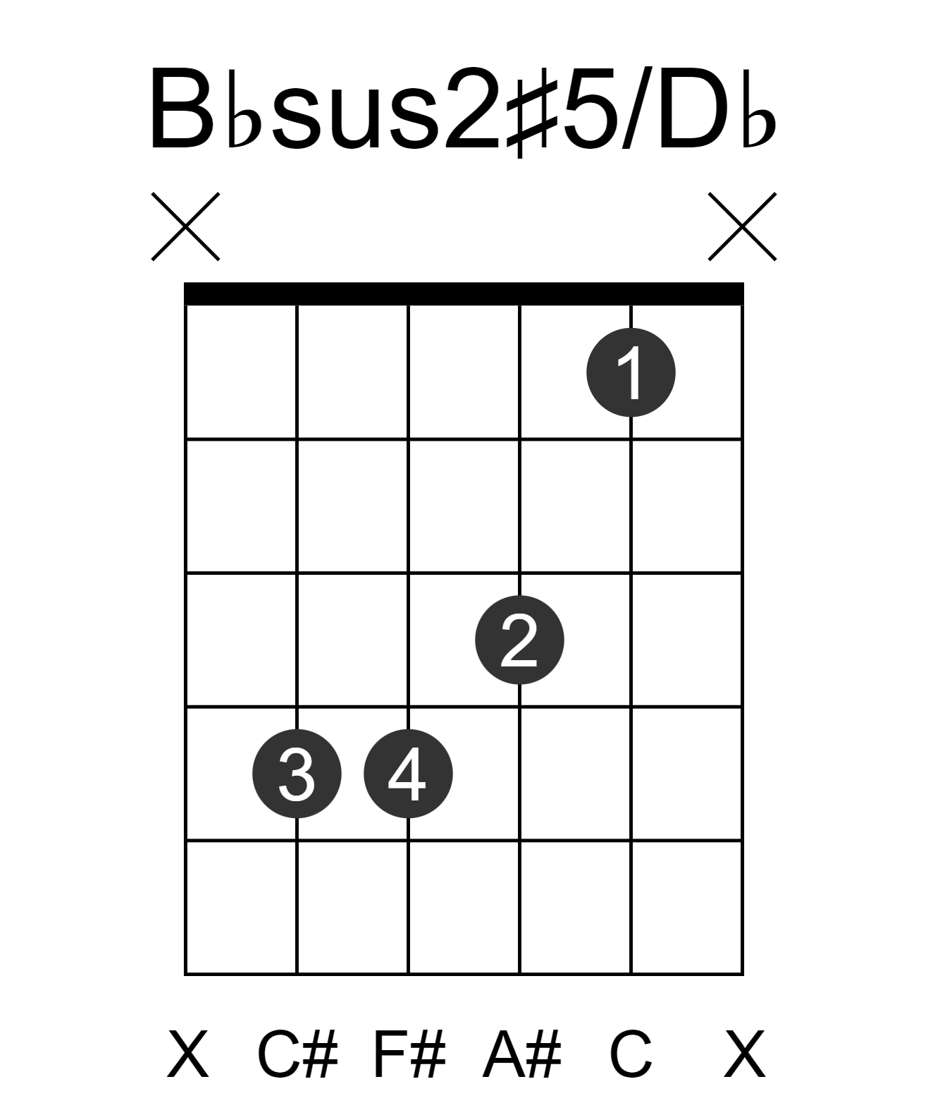 Bbsus2#5/Db