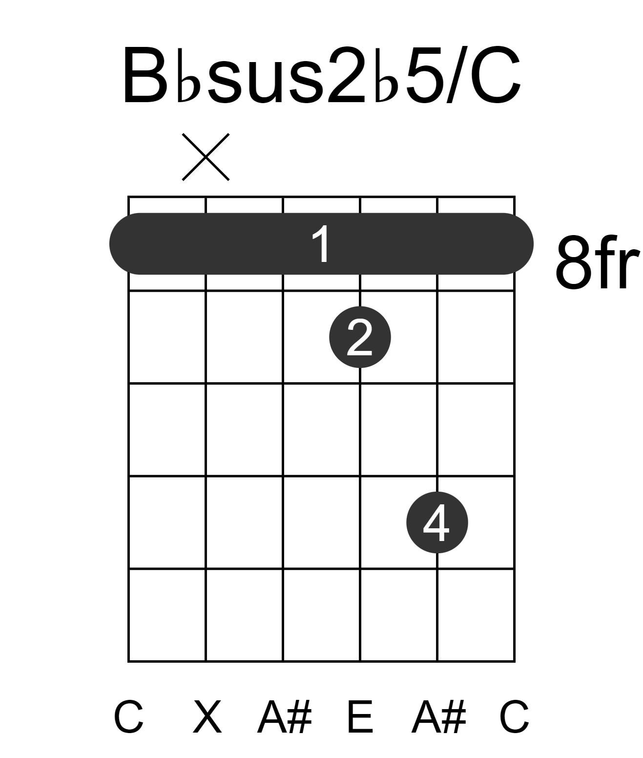 Bbsus2b5/C