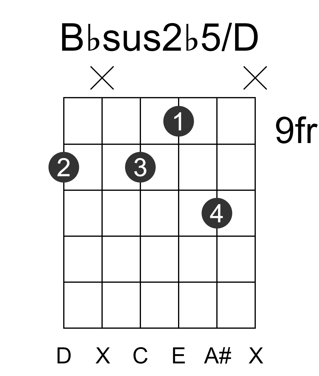 Bbsus2b5/D