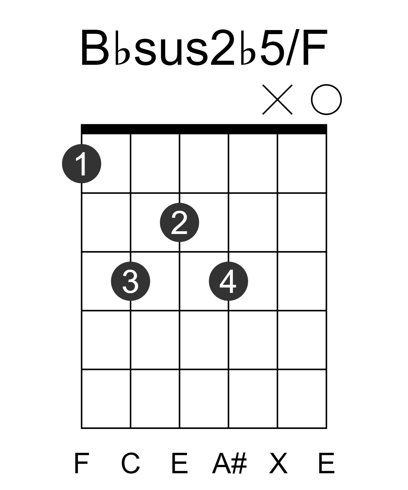 Bbsus2b5/F