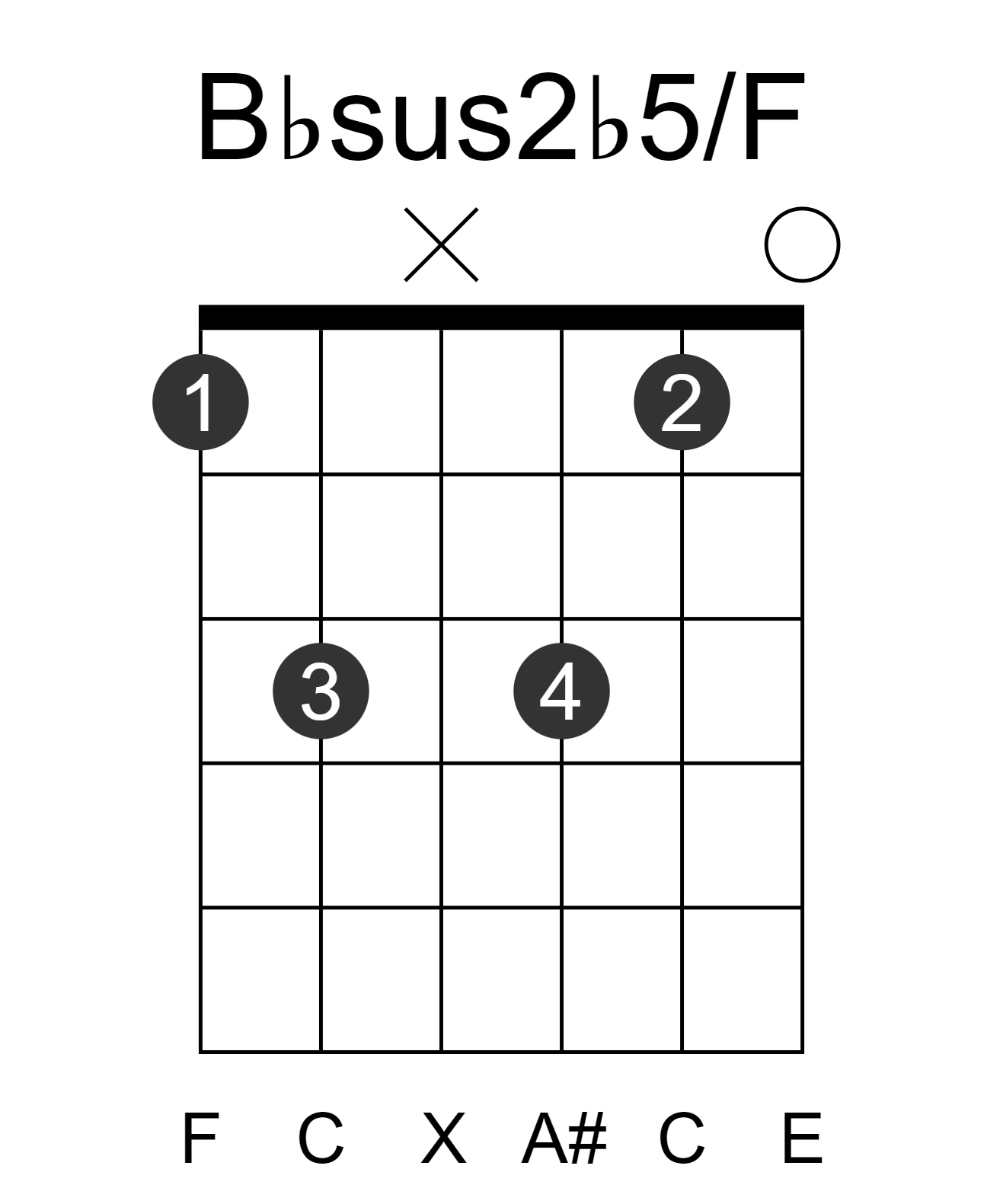Bbsus2b5/F