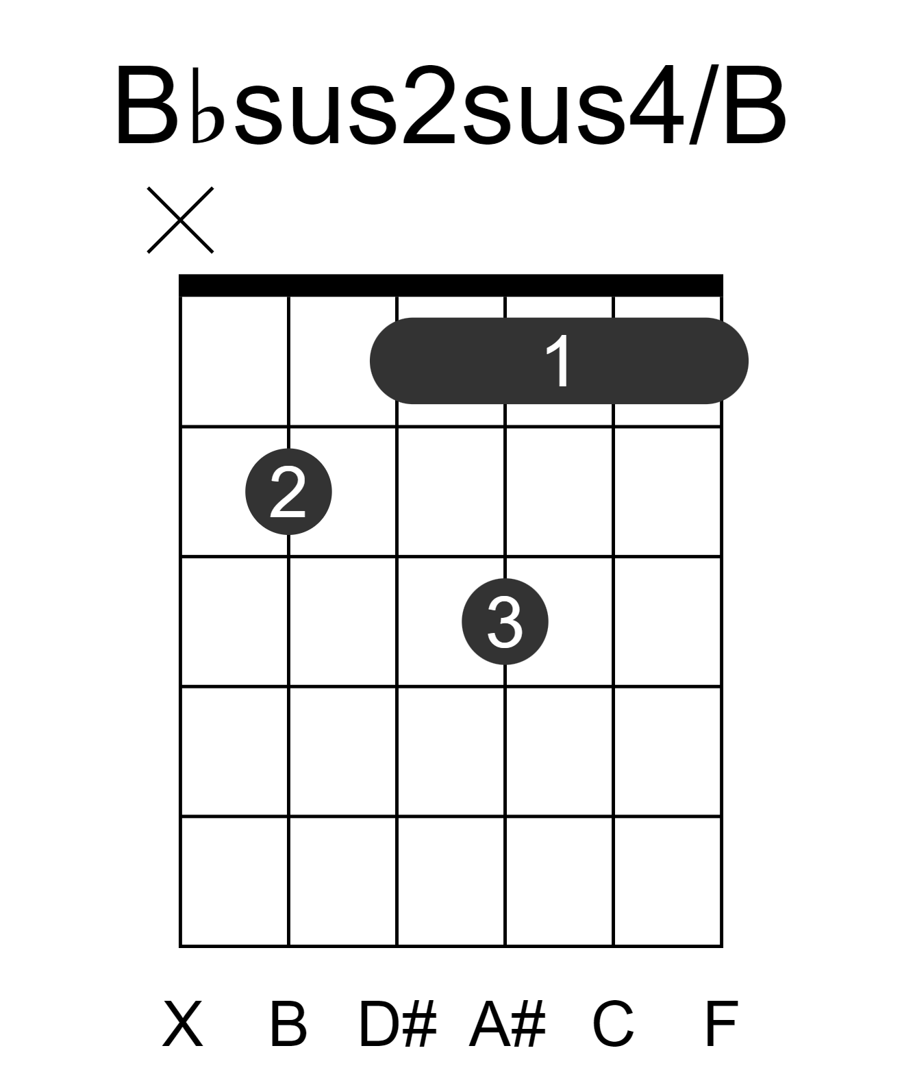 Bbsus2sus4/B