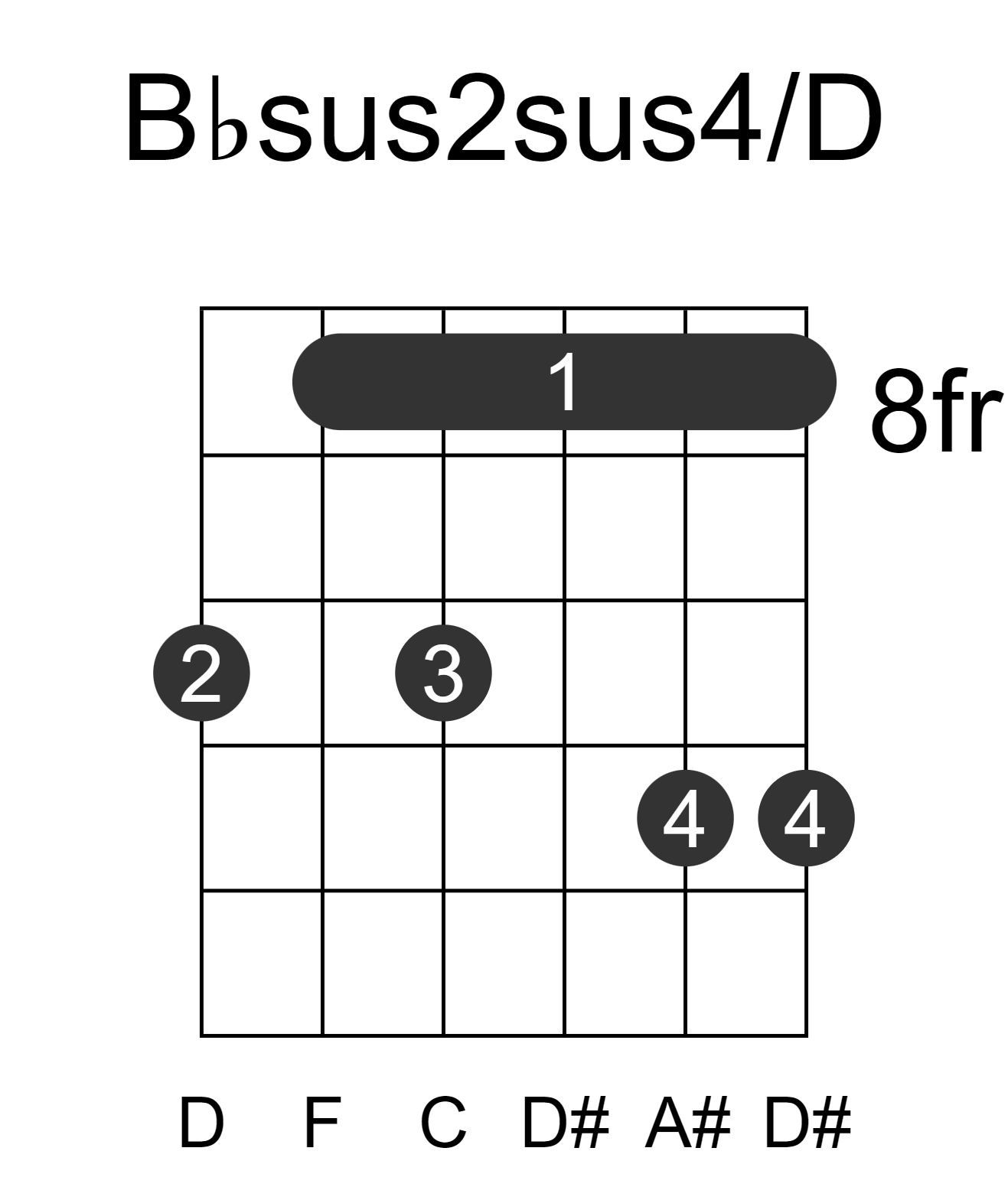Bbsus2sus4/D
