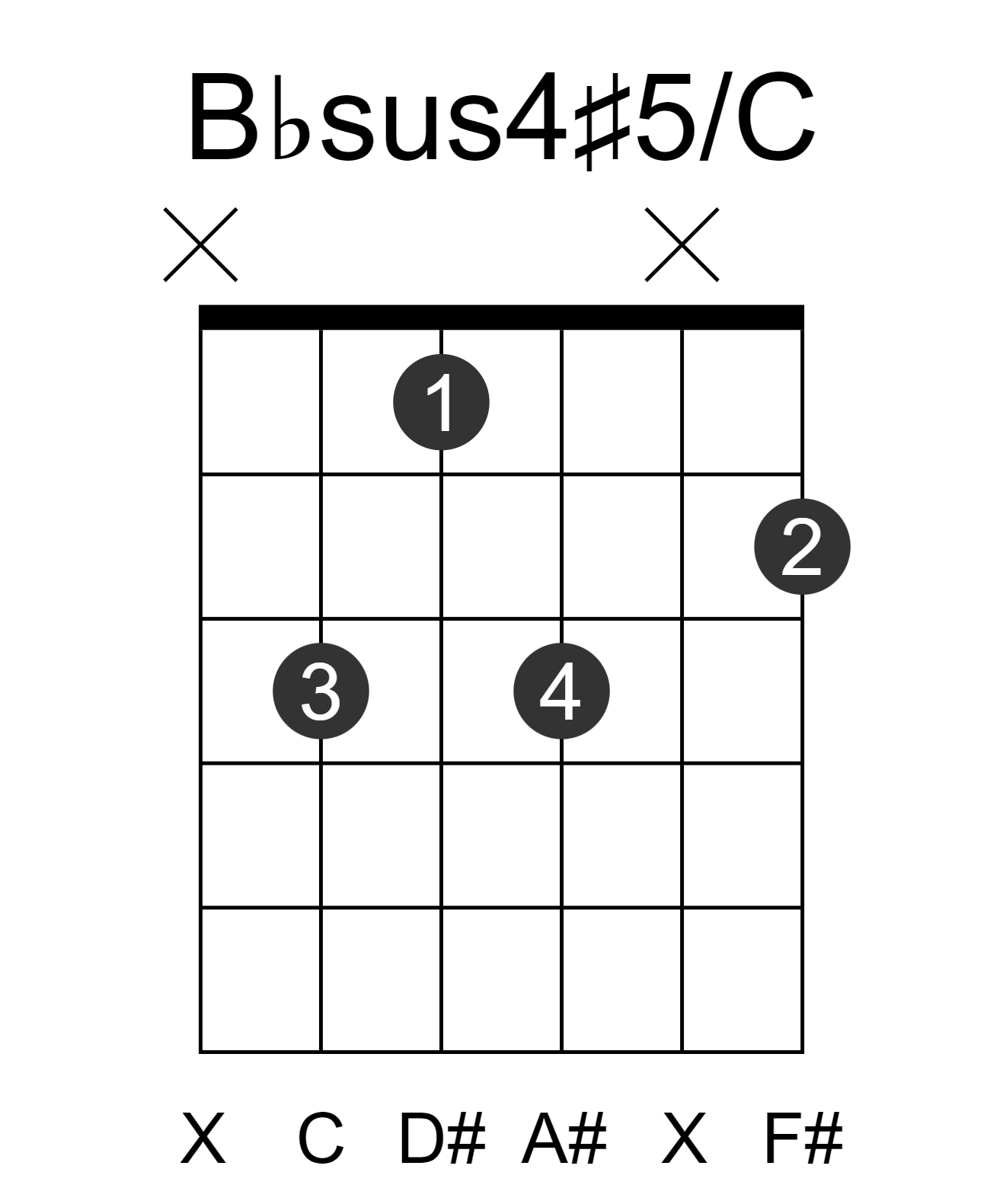 Bbsus4#5/C