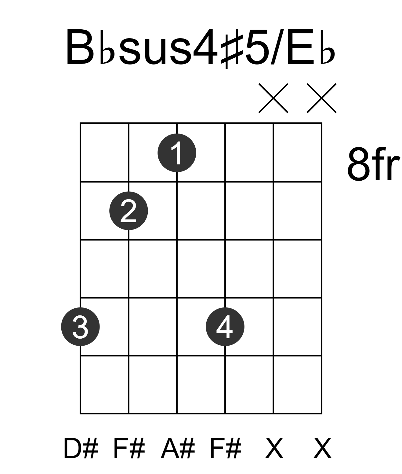 Bbsus4#5/Eb