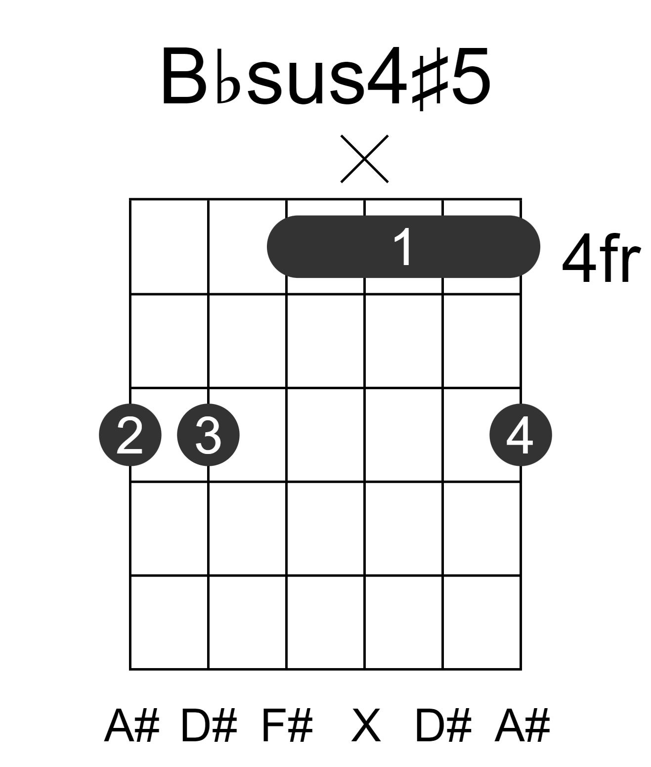 Bbsus4#5
