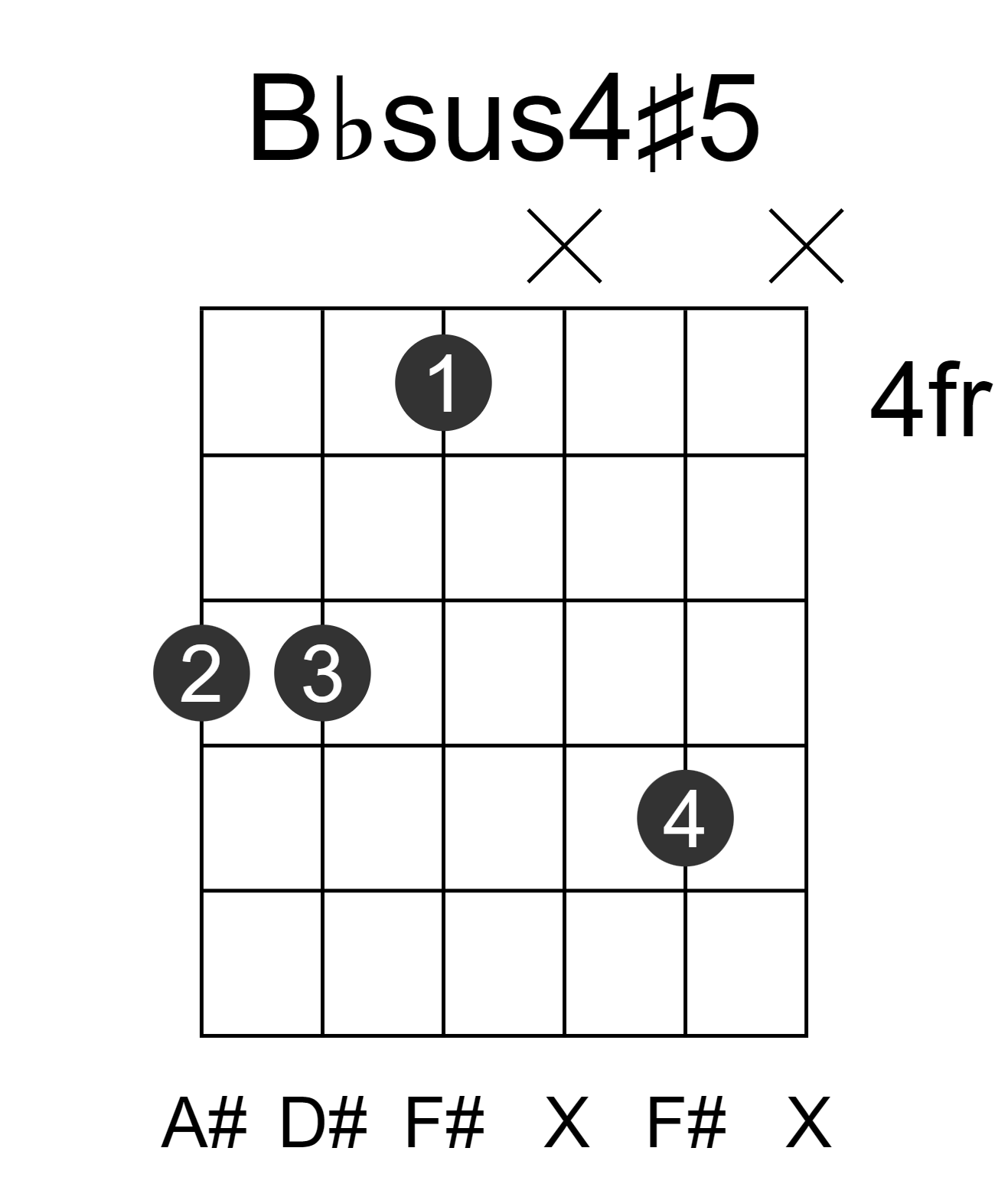Bbsus4#5