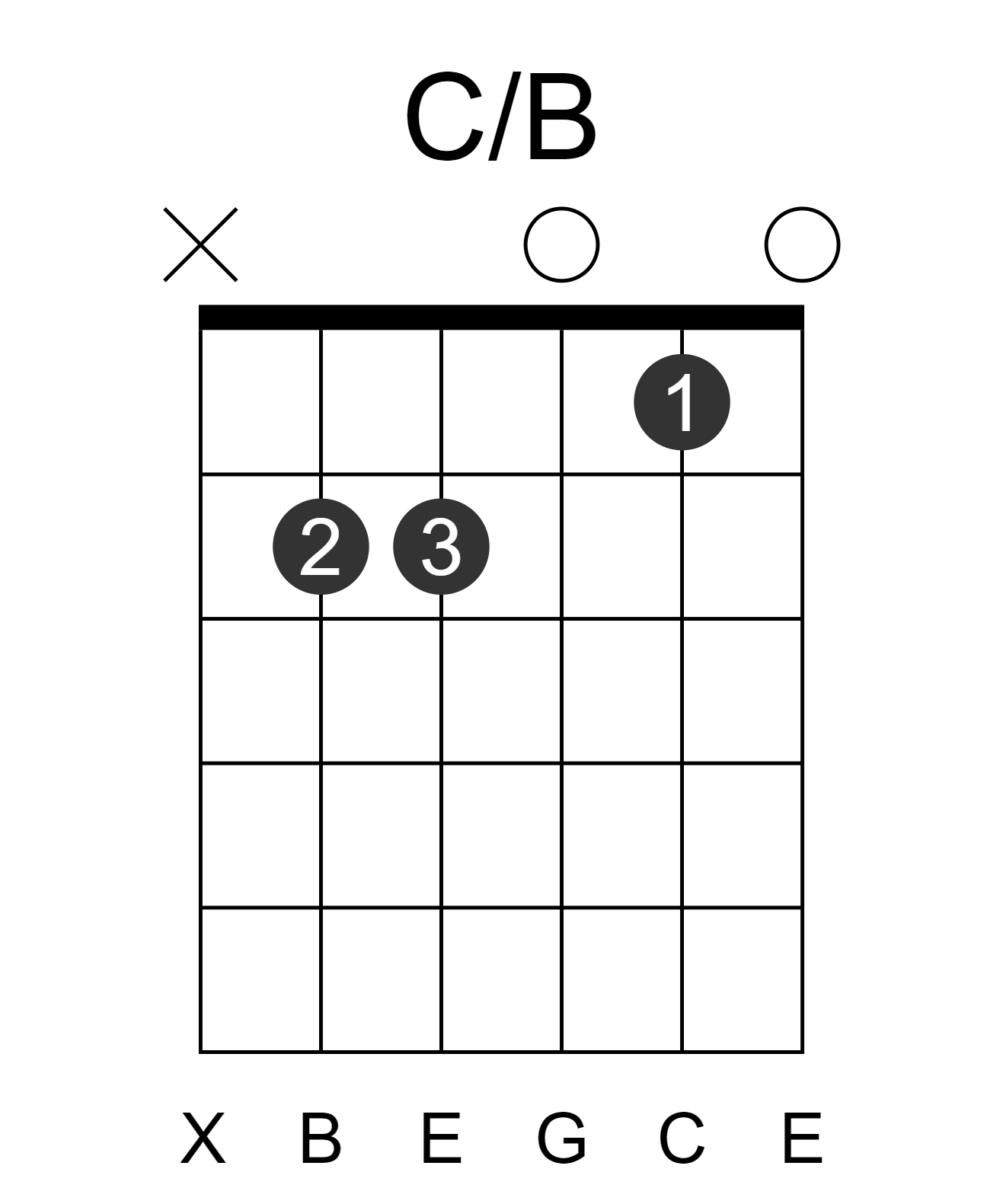 C/B