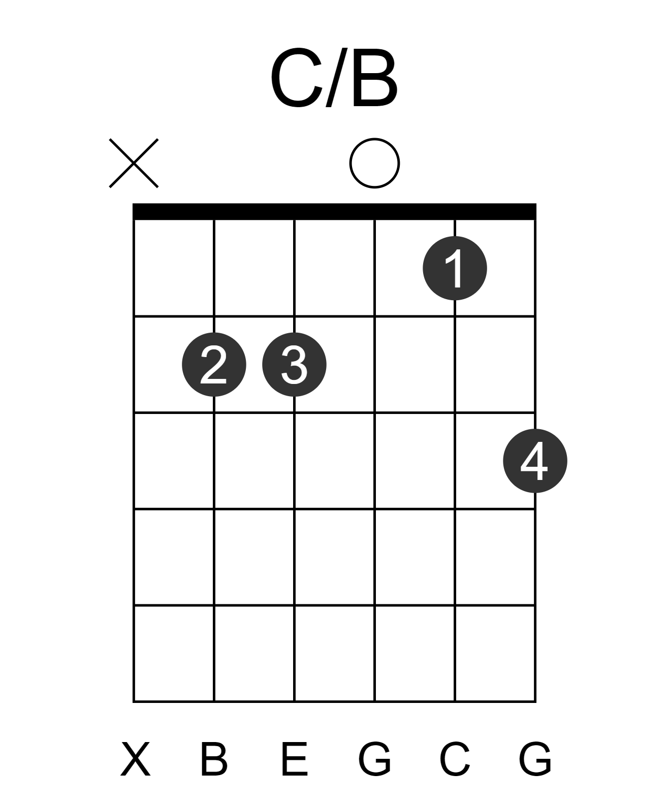 C/B