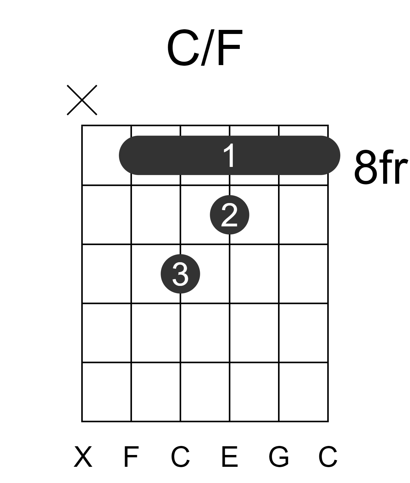 C/F
