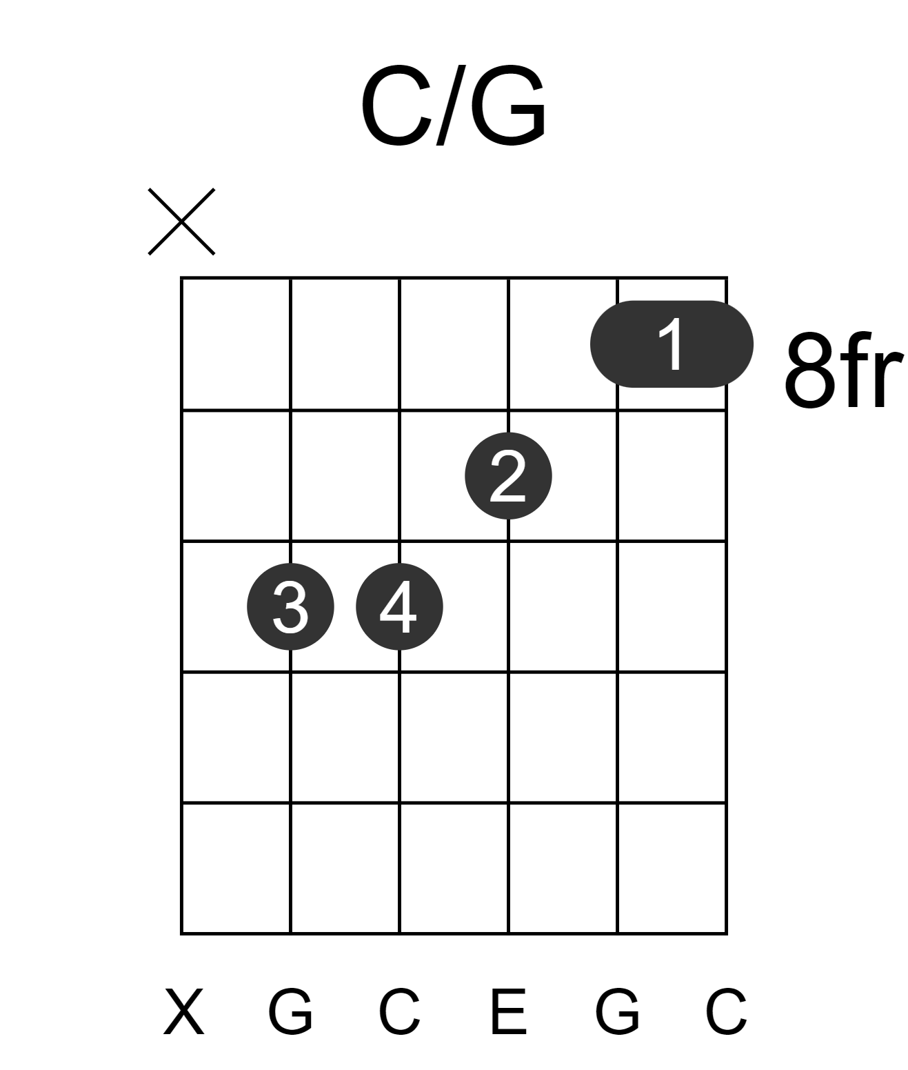 C/G