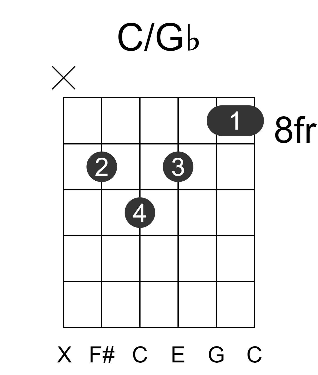 C/Gb