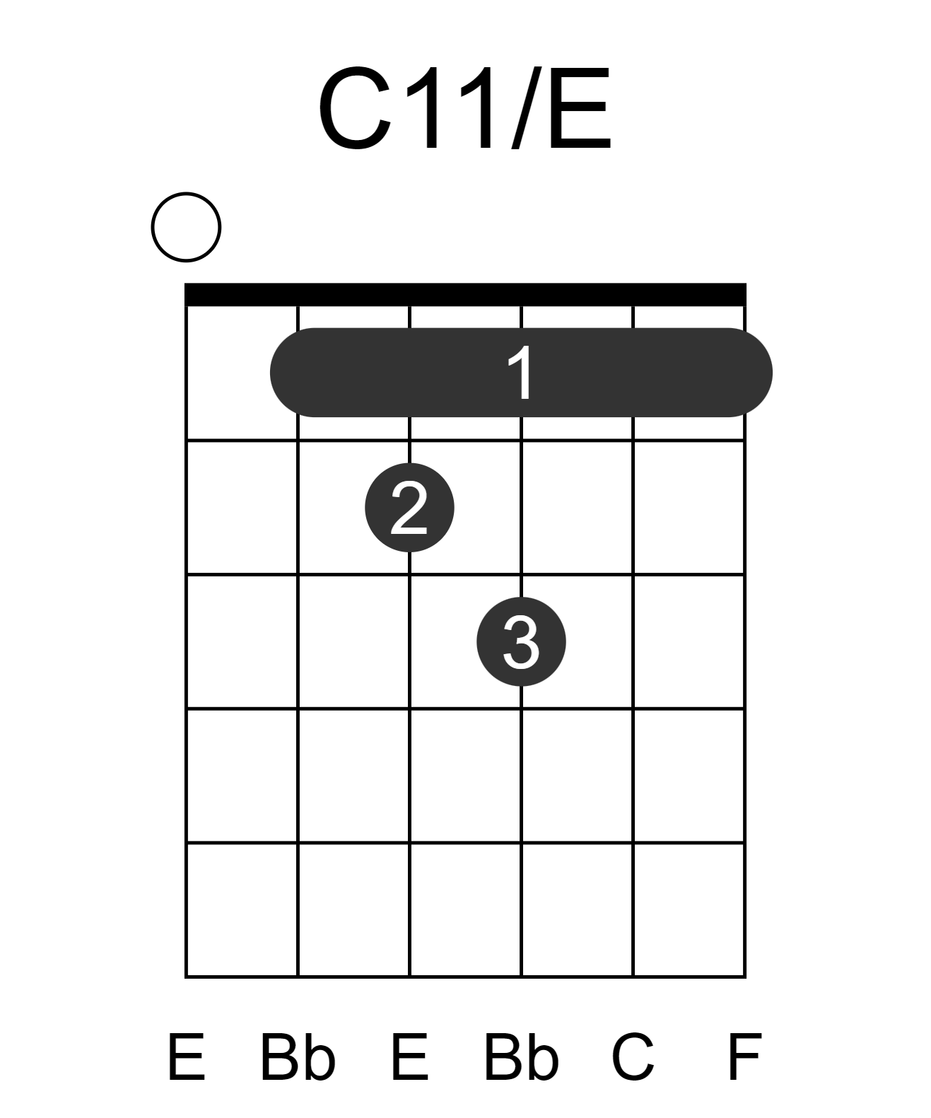C11/E