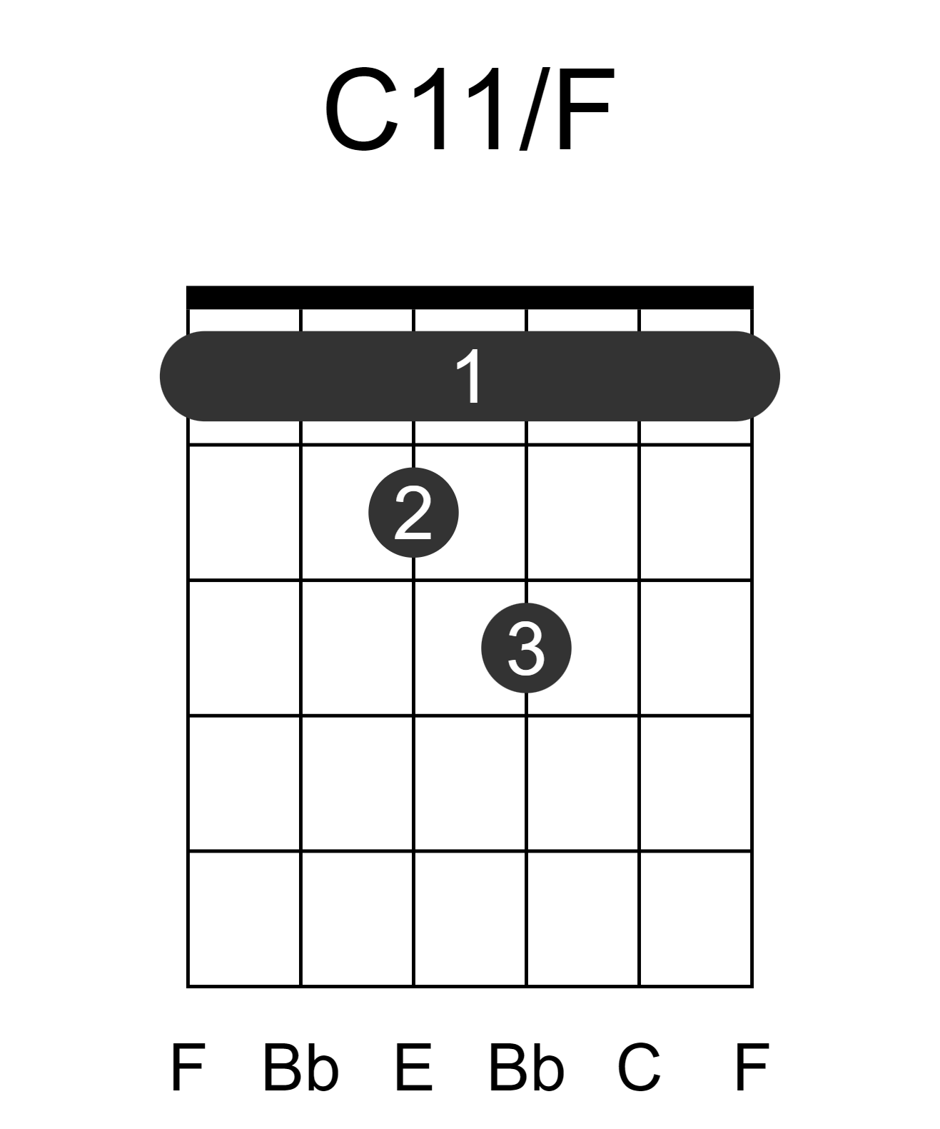 C11/F