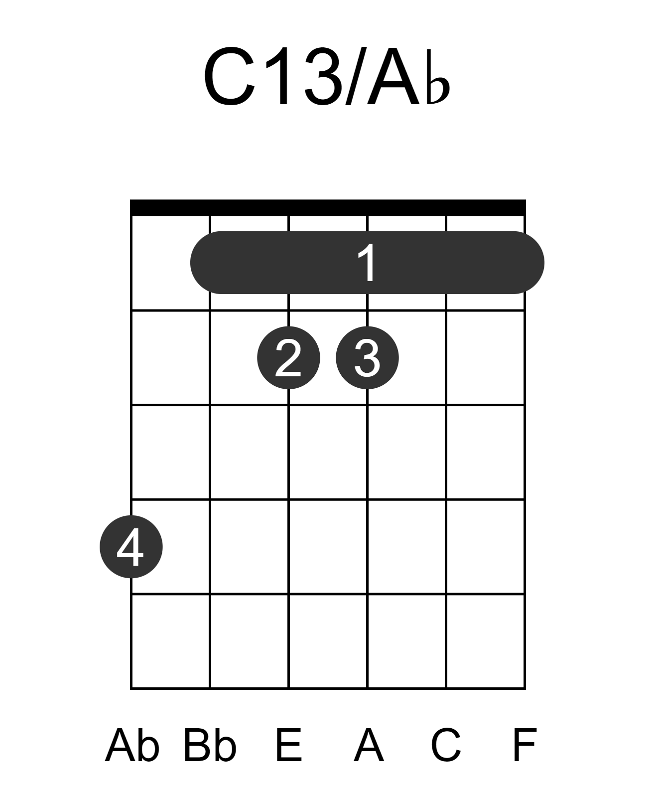C13/Ab