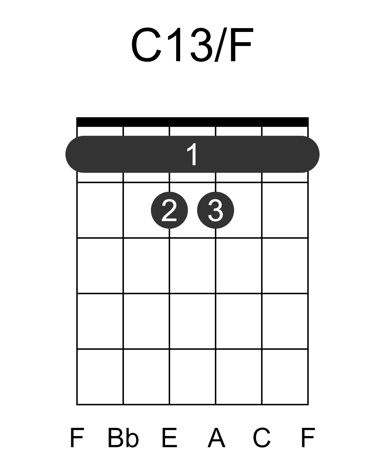 C13/F