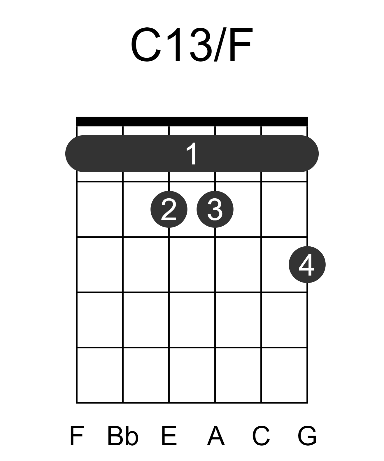 C13/F