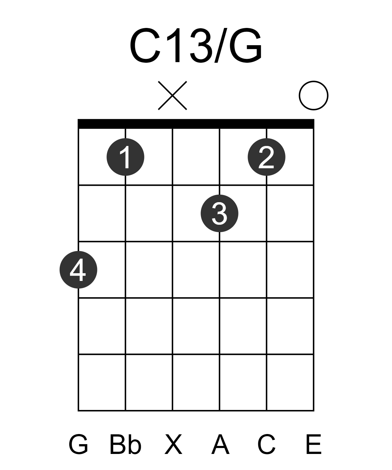 C13/G
