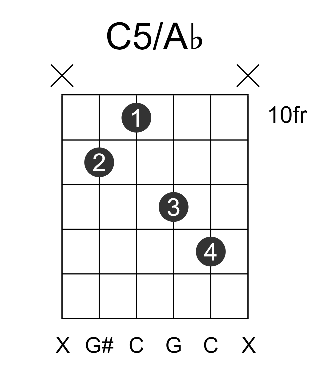 C5/Ab