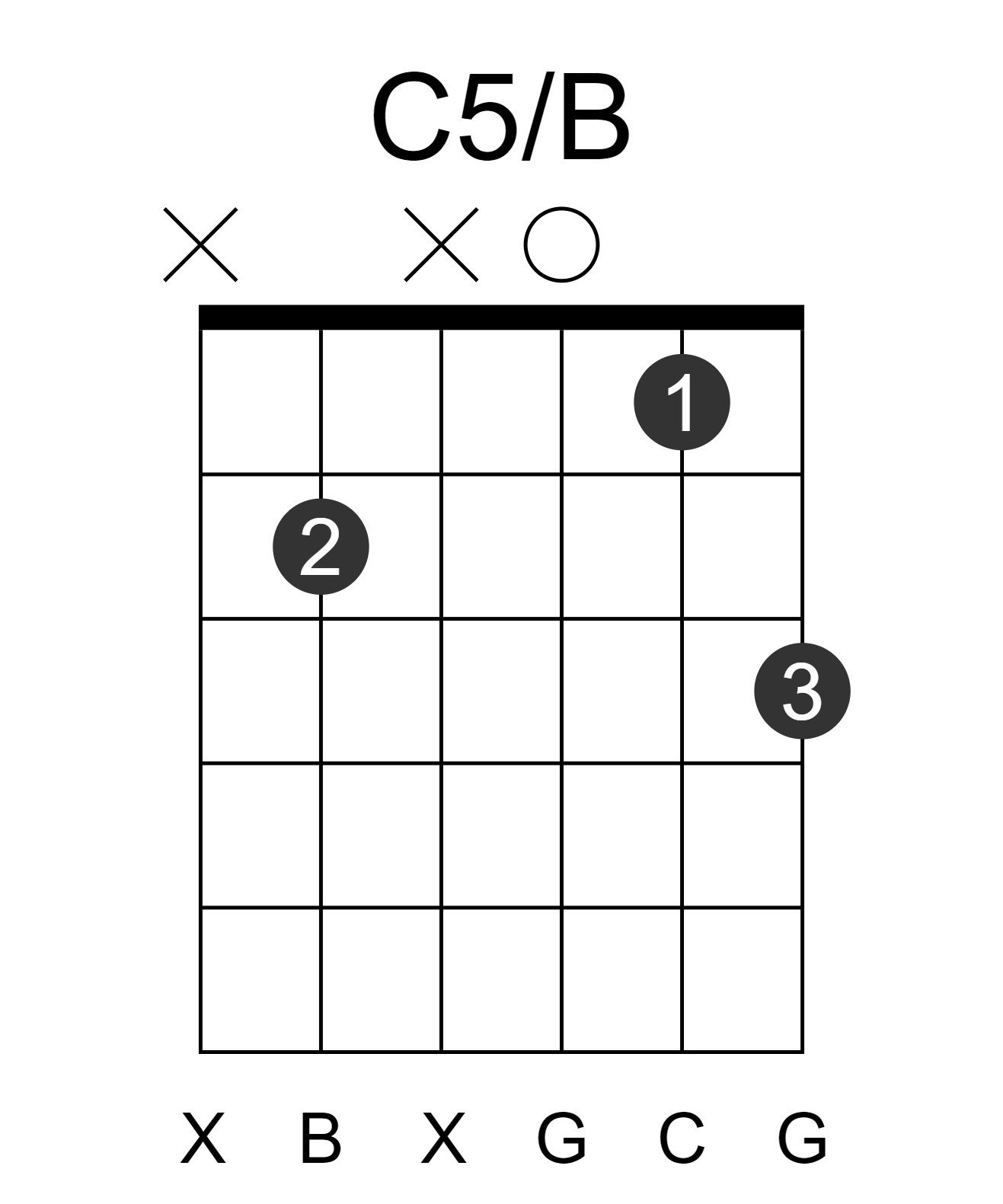C5/B