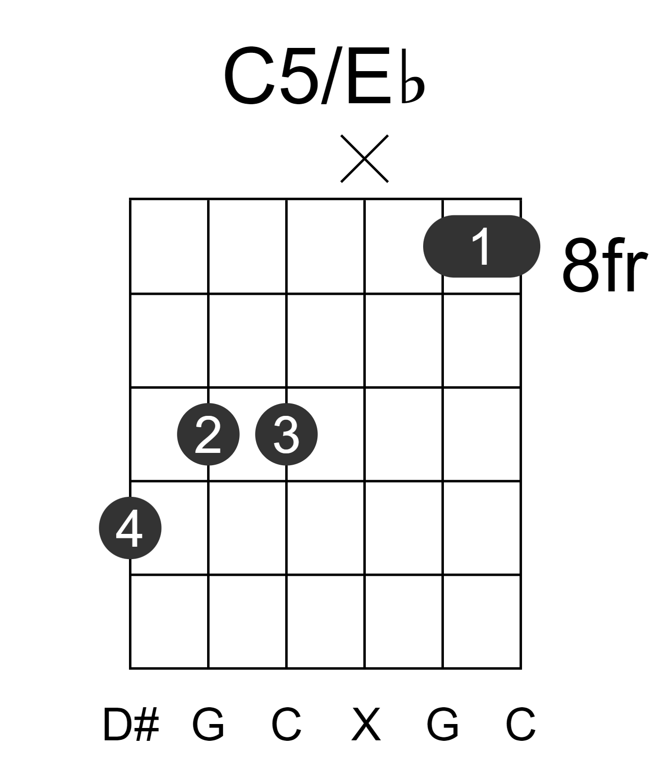 C5/Eb