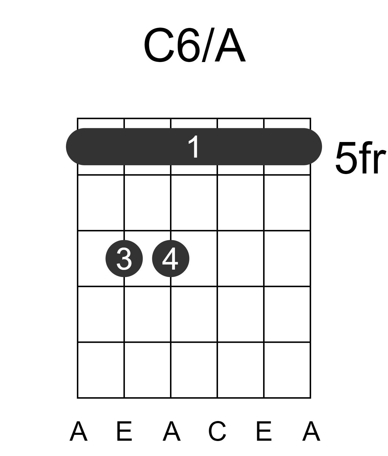 C6/A