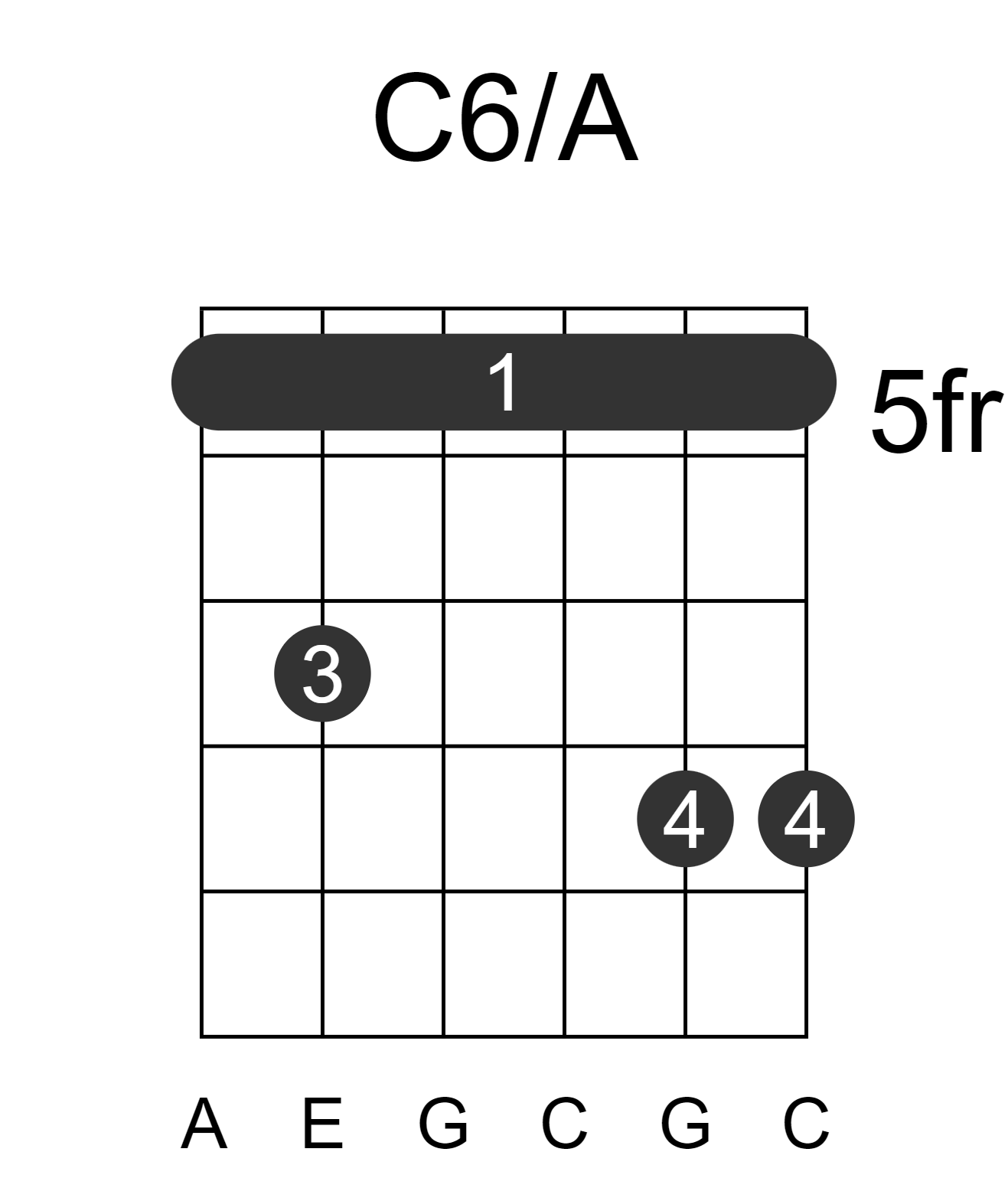 C6/A