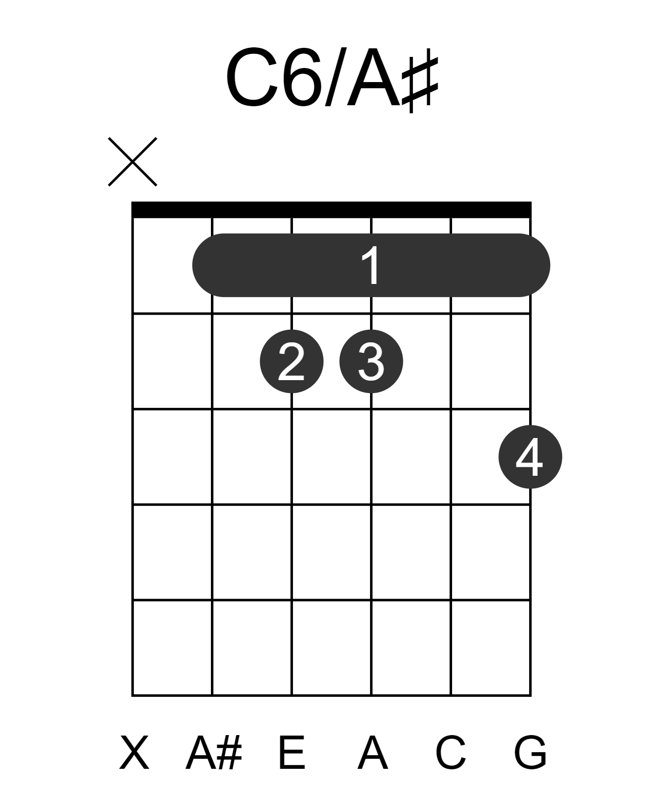 C6/A#