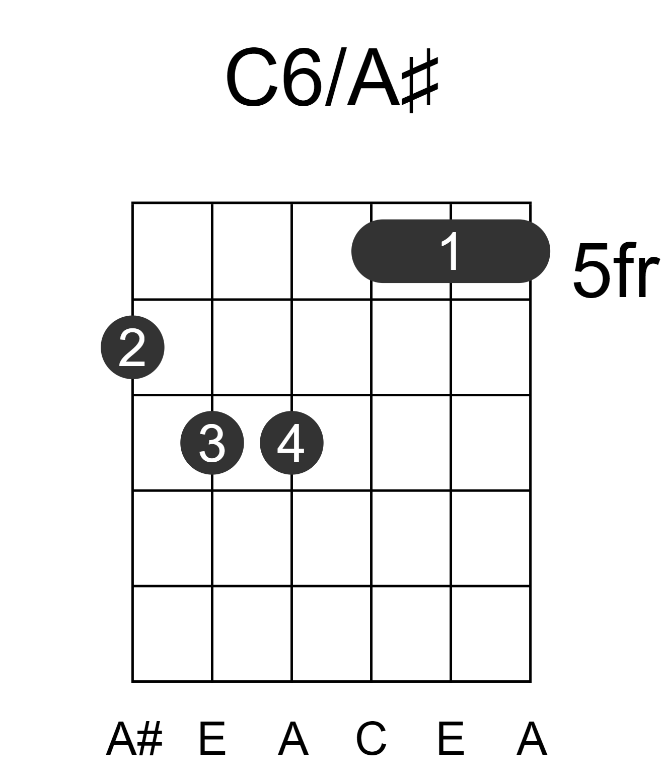 C6/A#