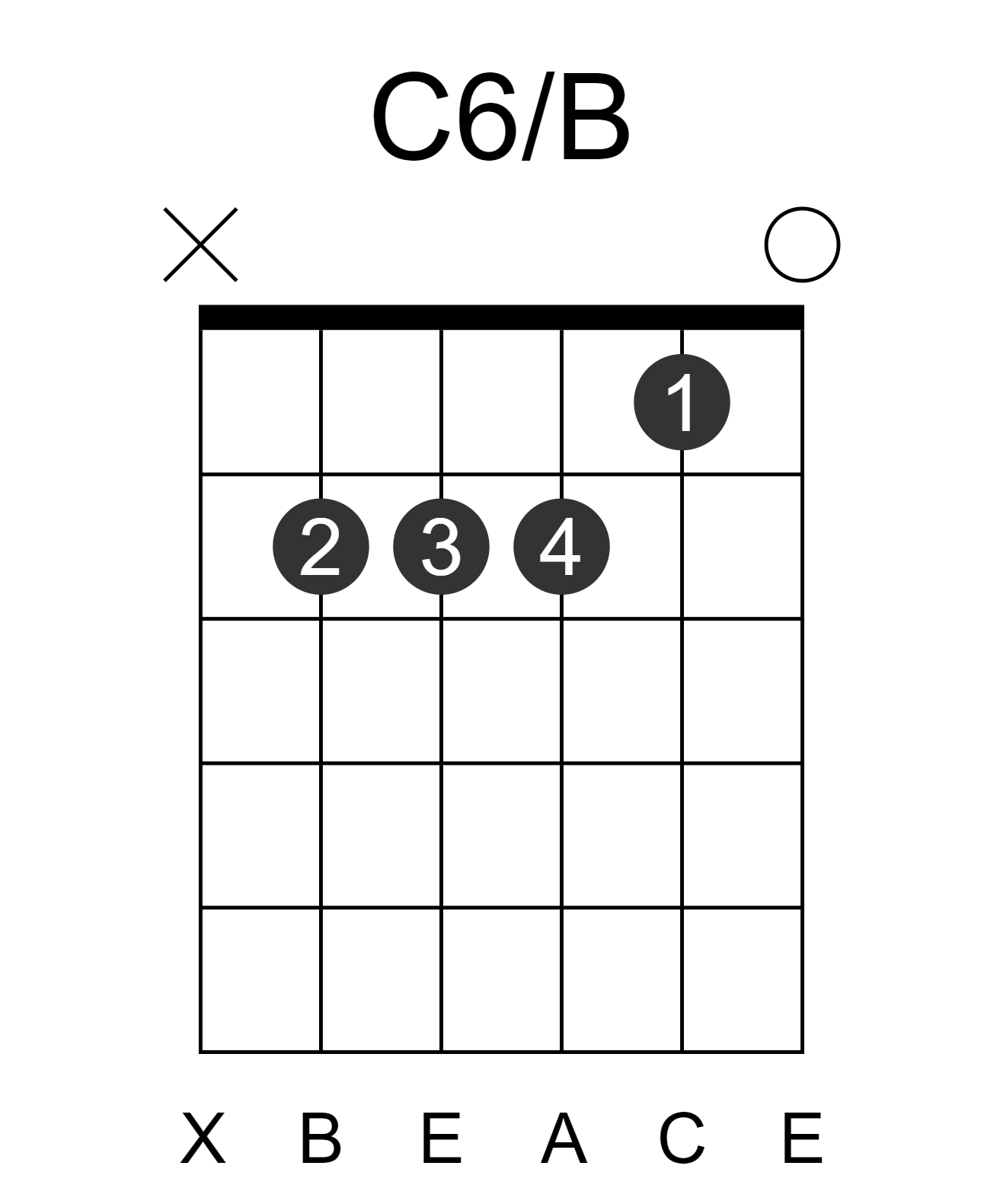 C6/B
