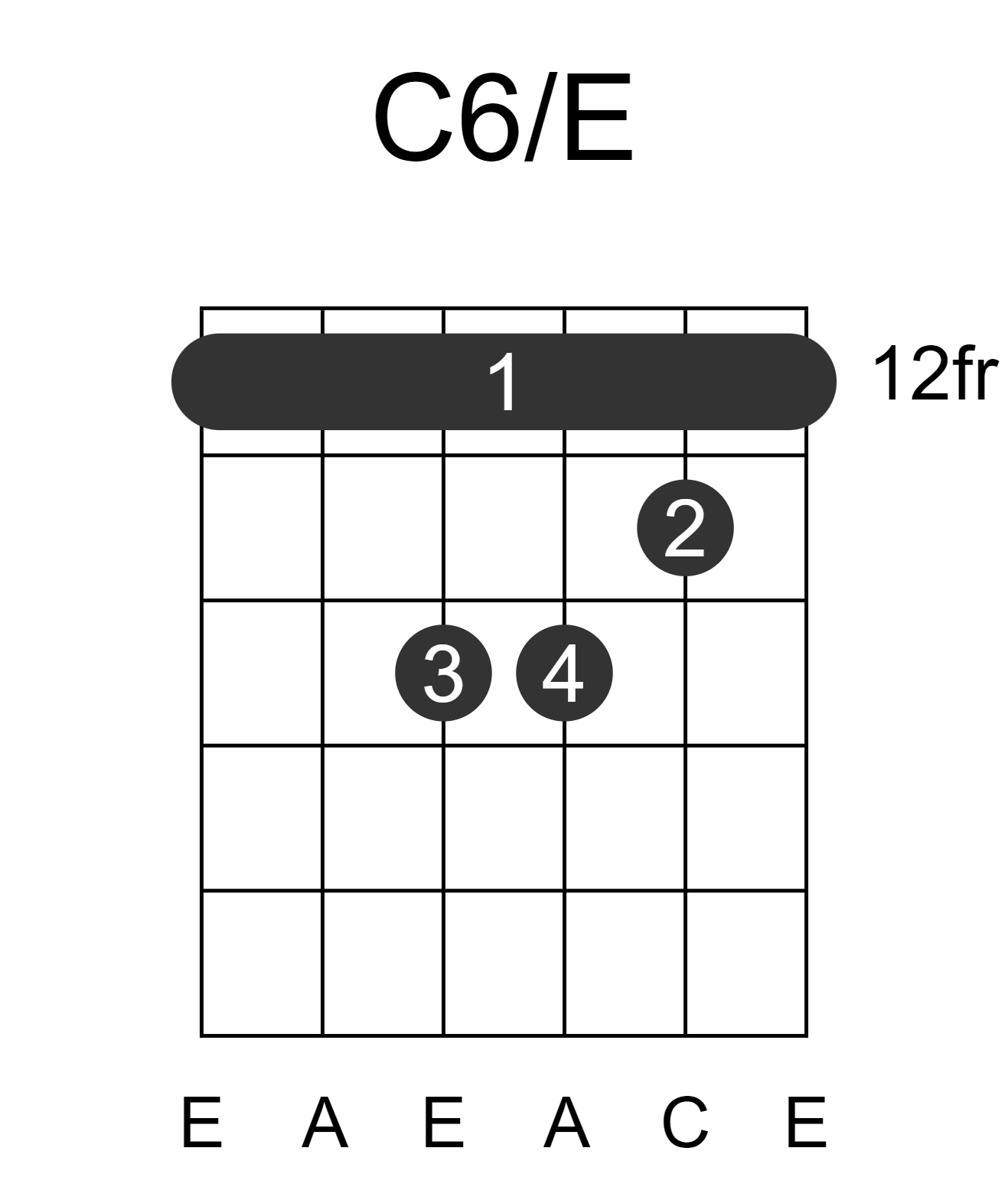 C6/E