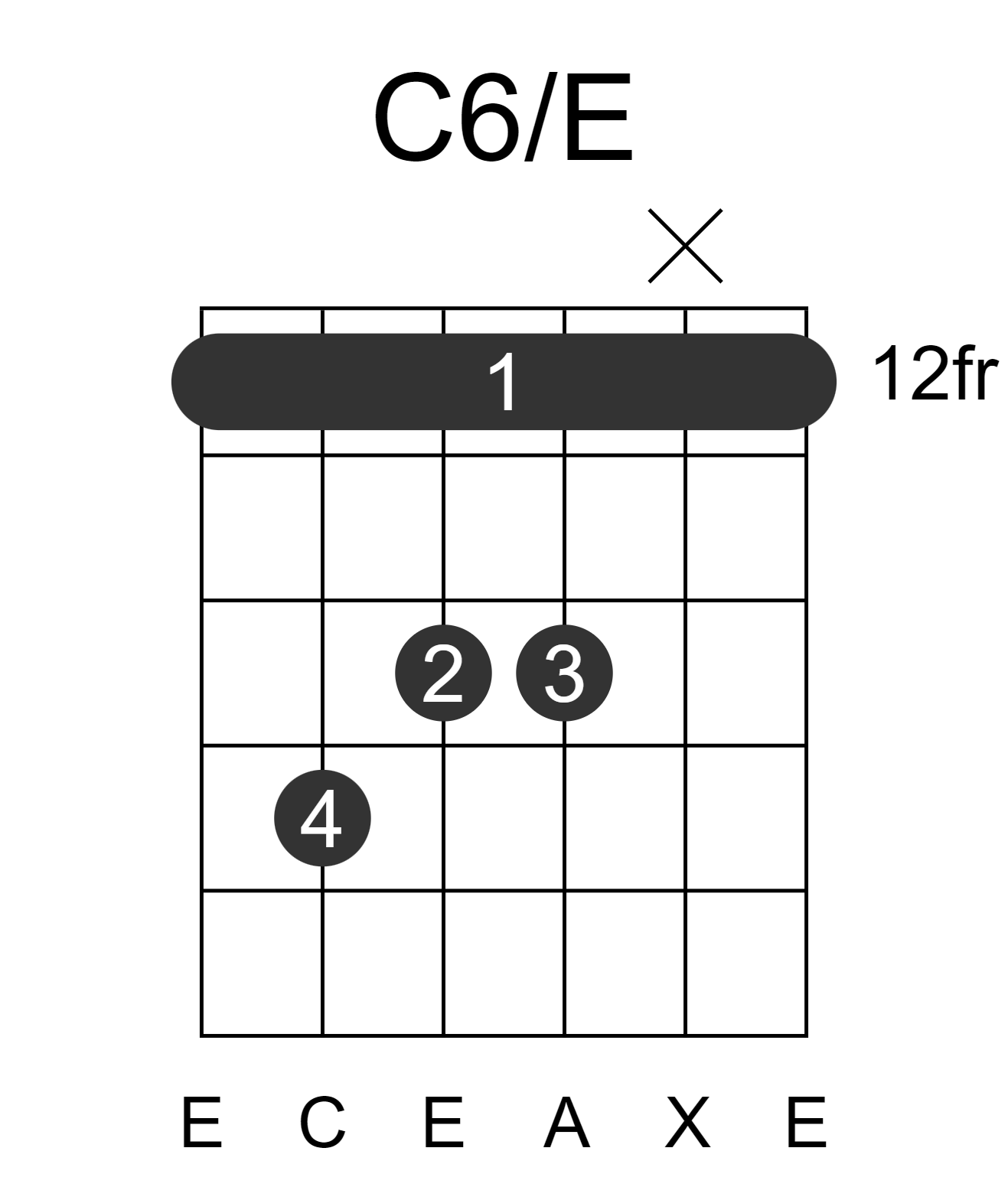 C6/E