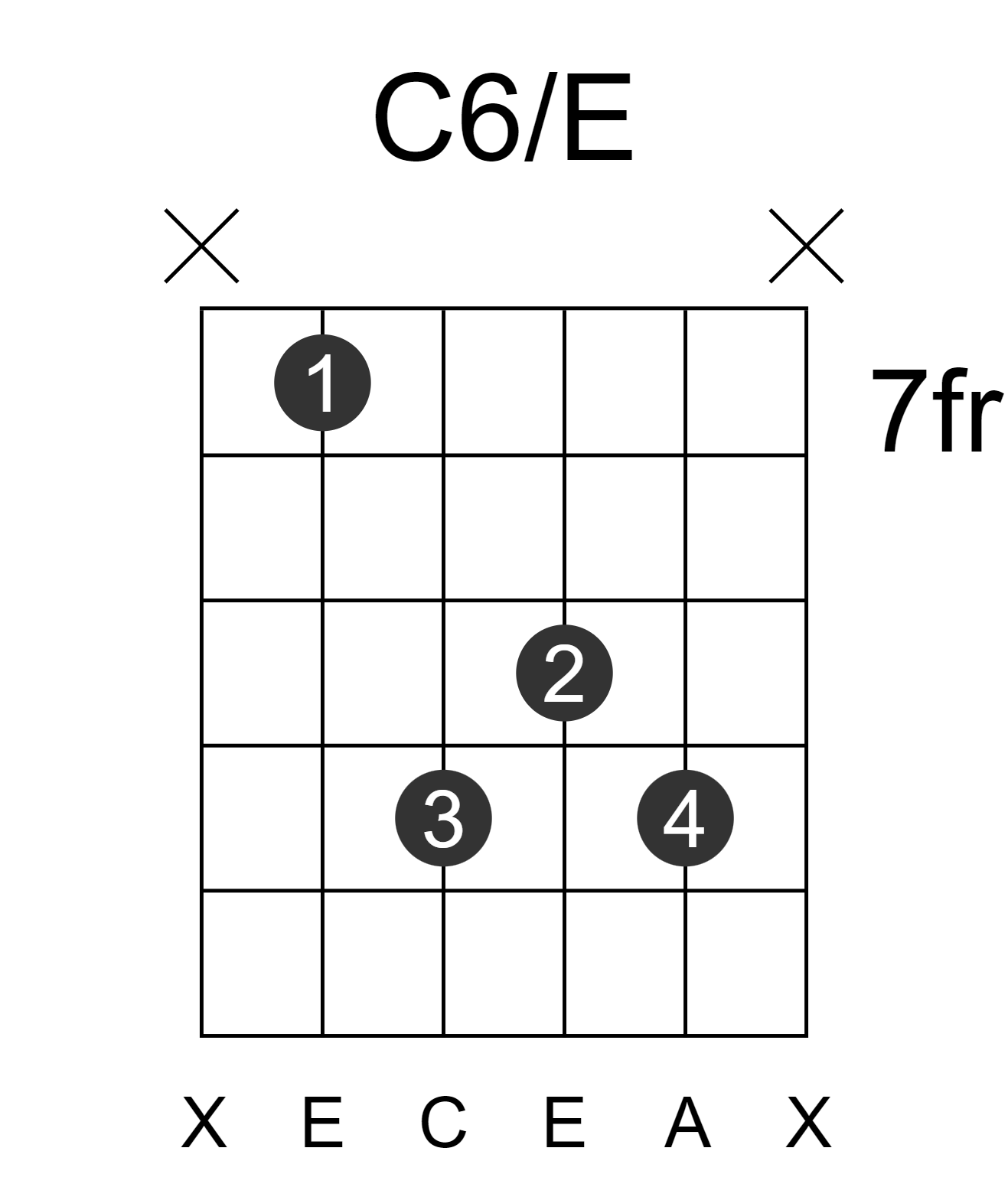 C6/E
