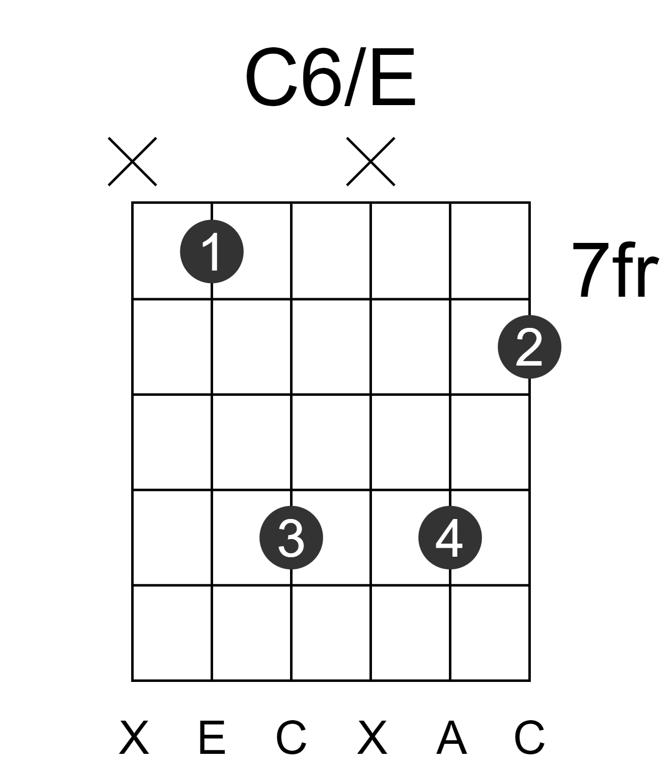 C6/E