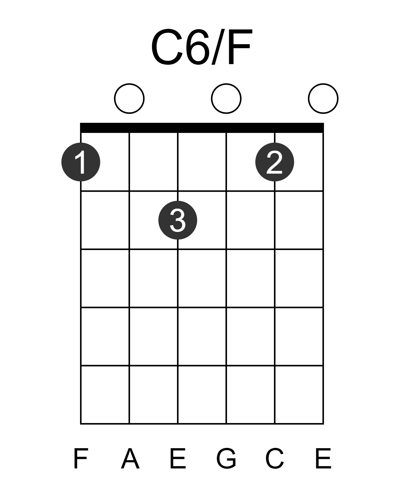 C6/F