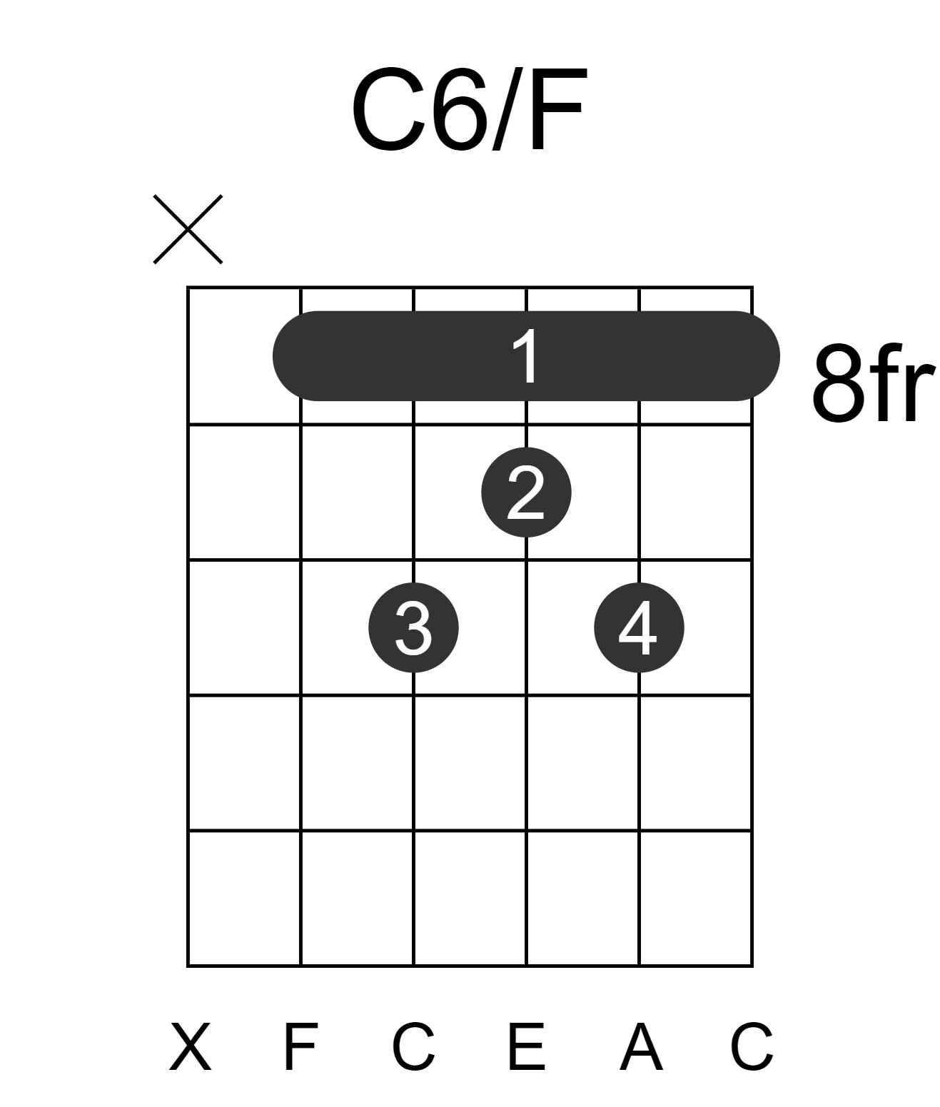 C6/F