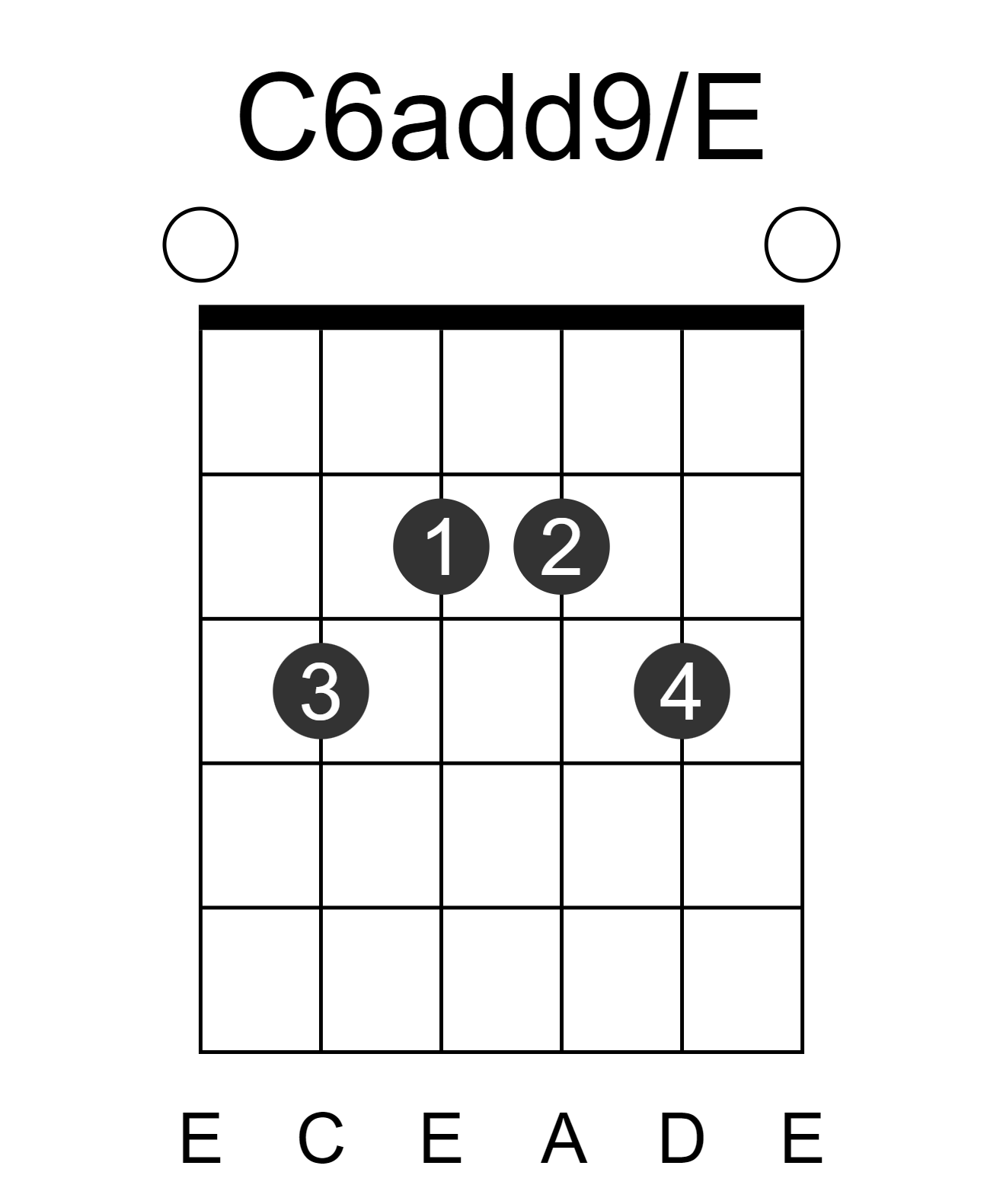 C6add9/E