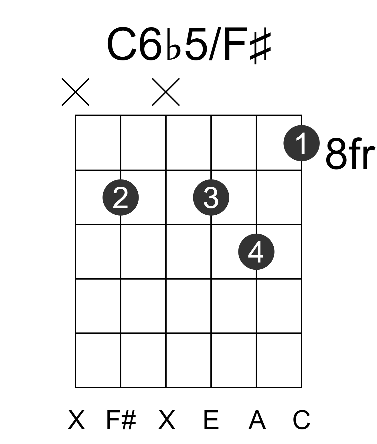 C6b5/F#