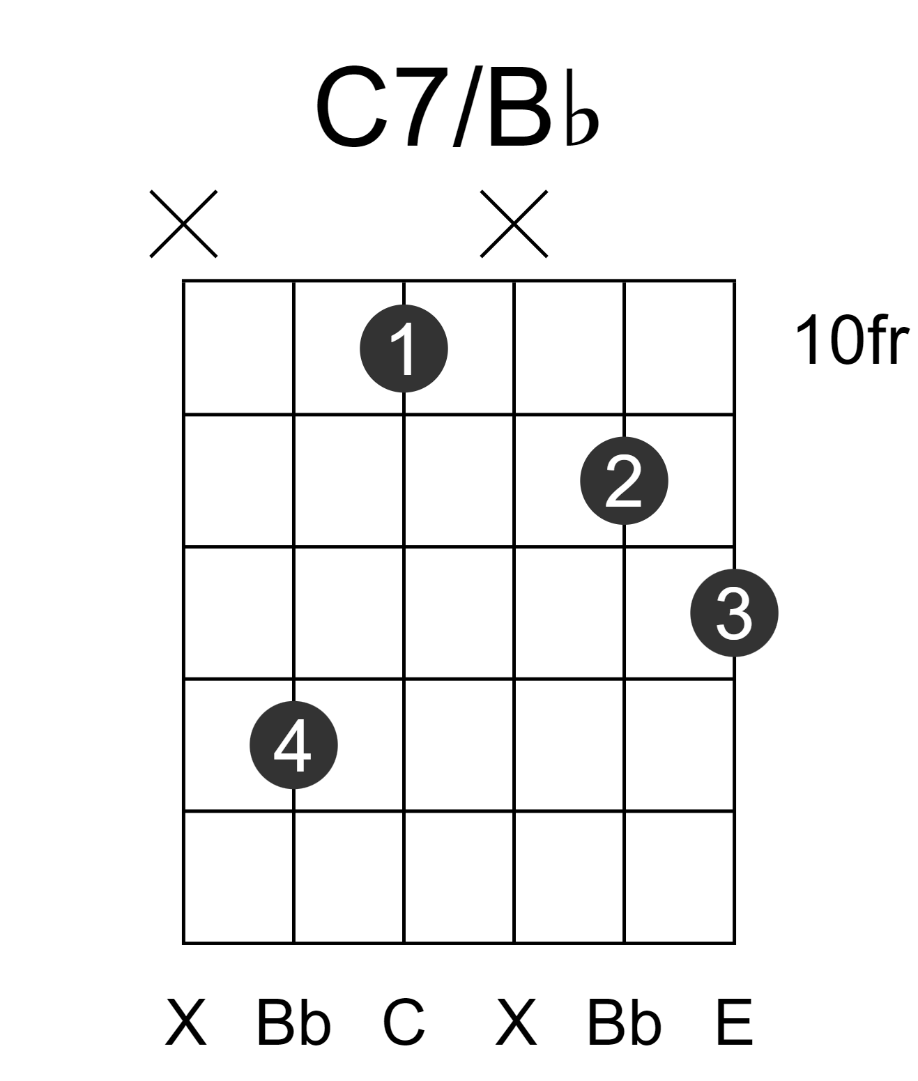 C7/Bb