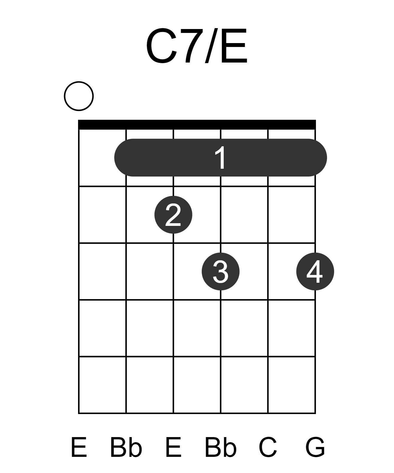 C7/E