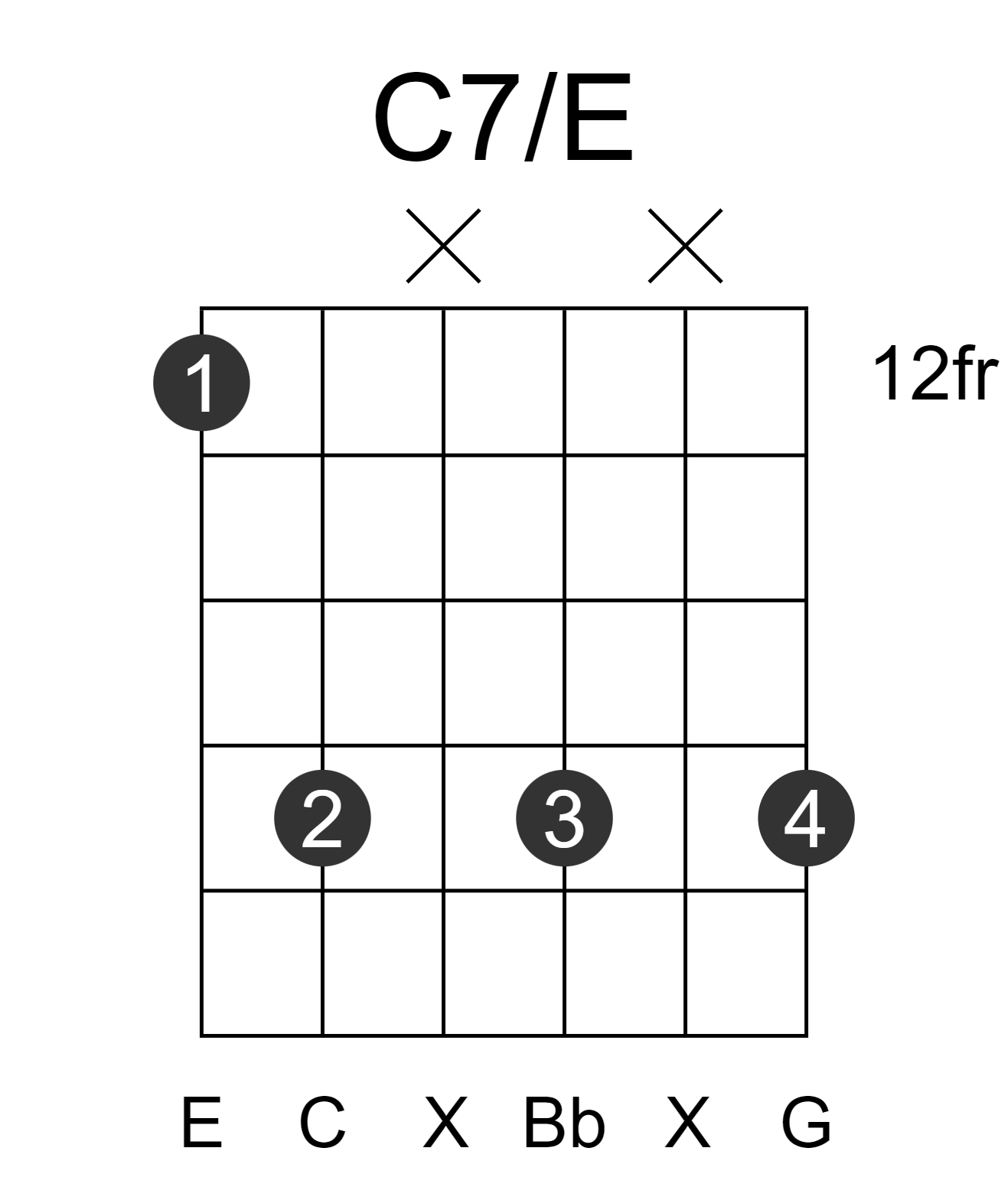 C7/E