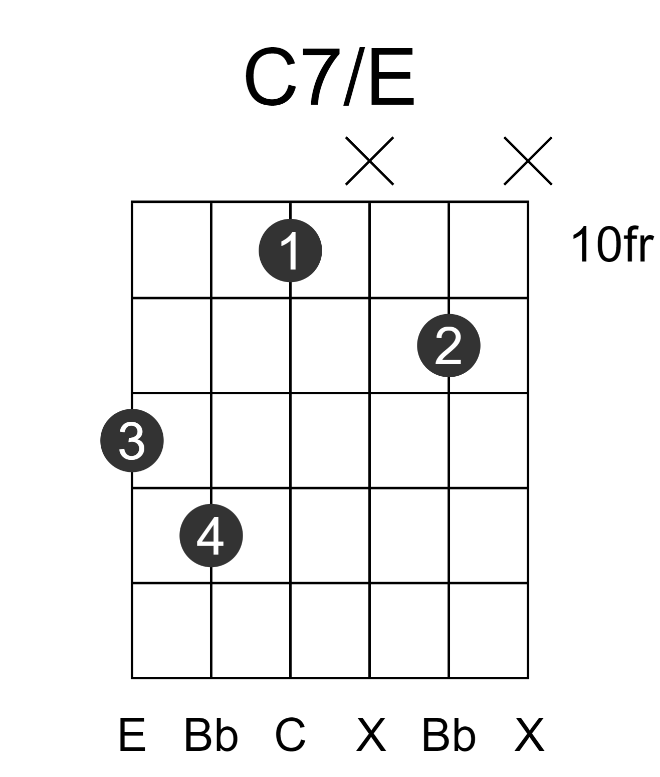 C7/E