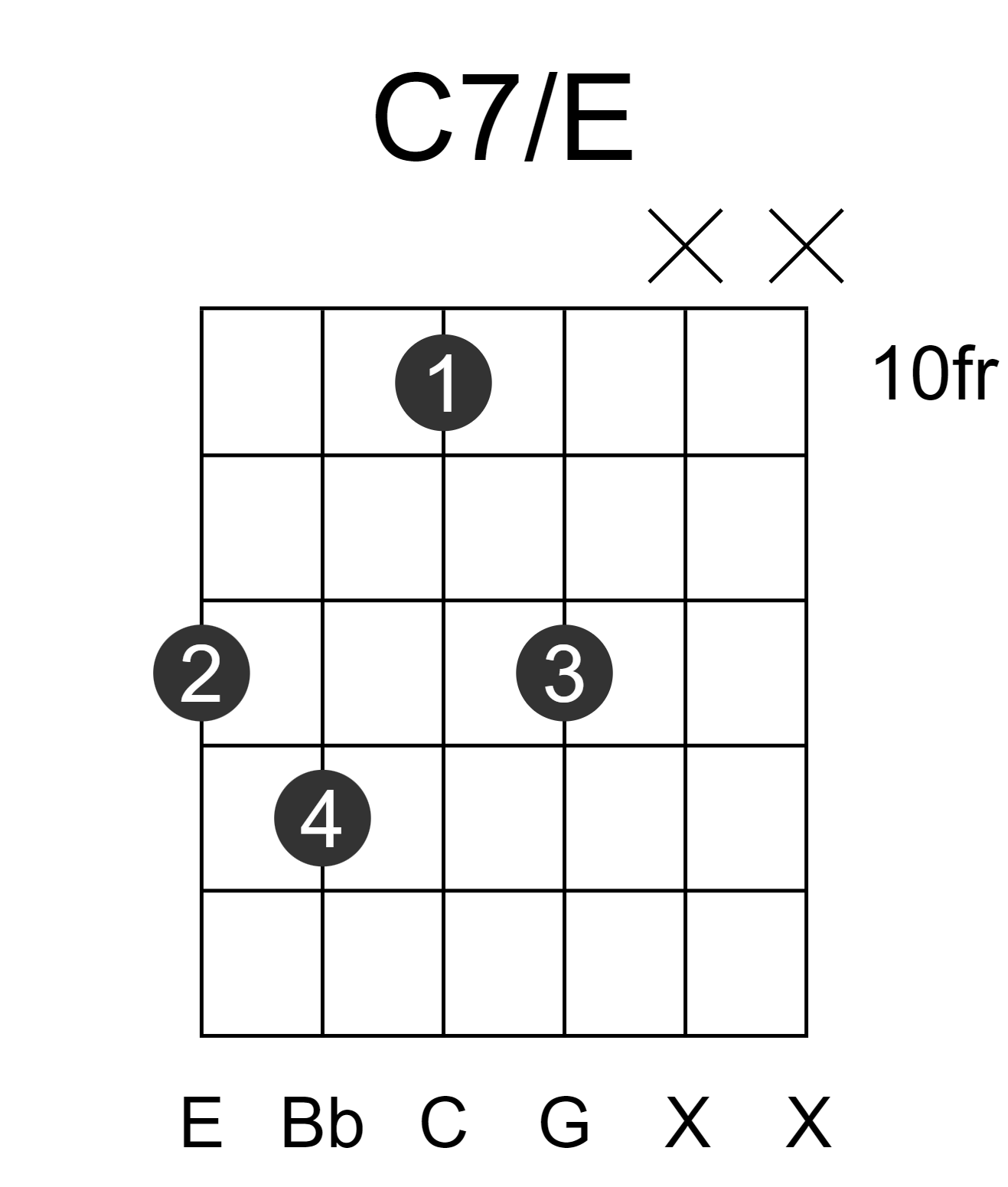 C7/E