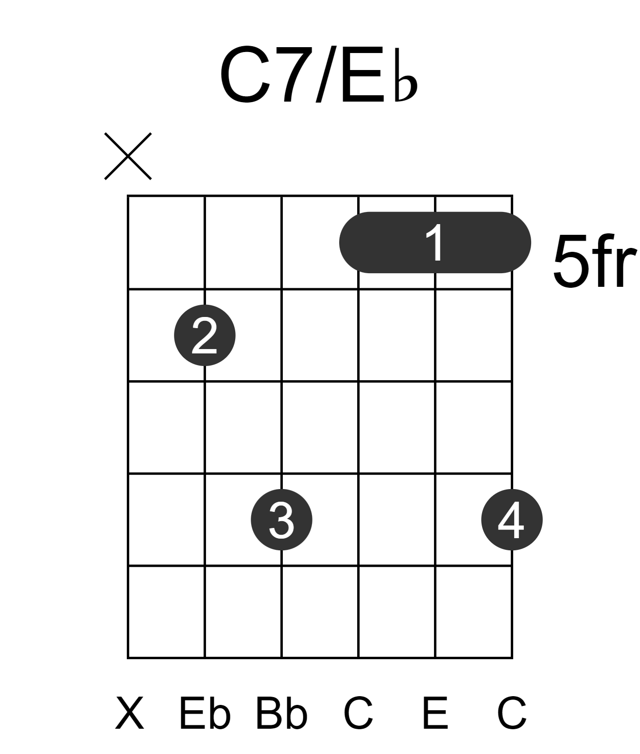 C7/Eb
