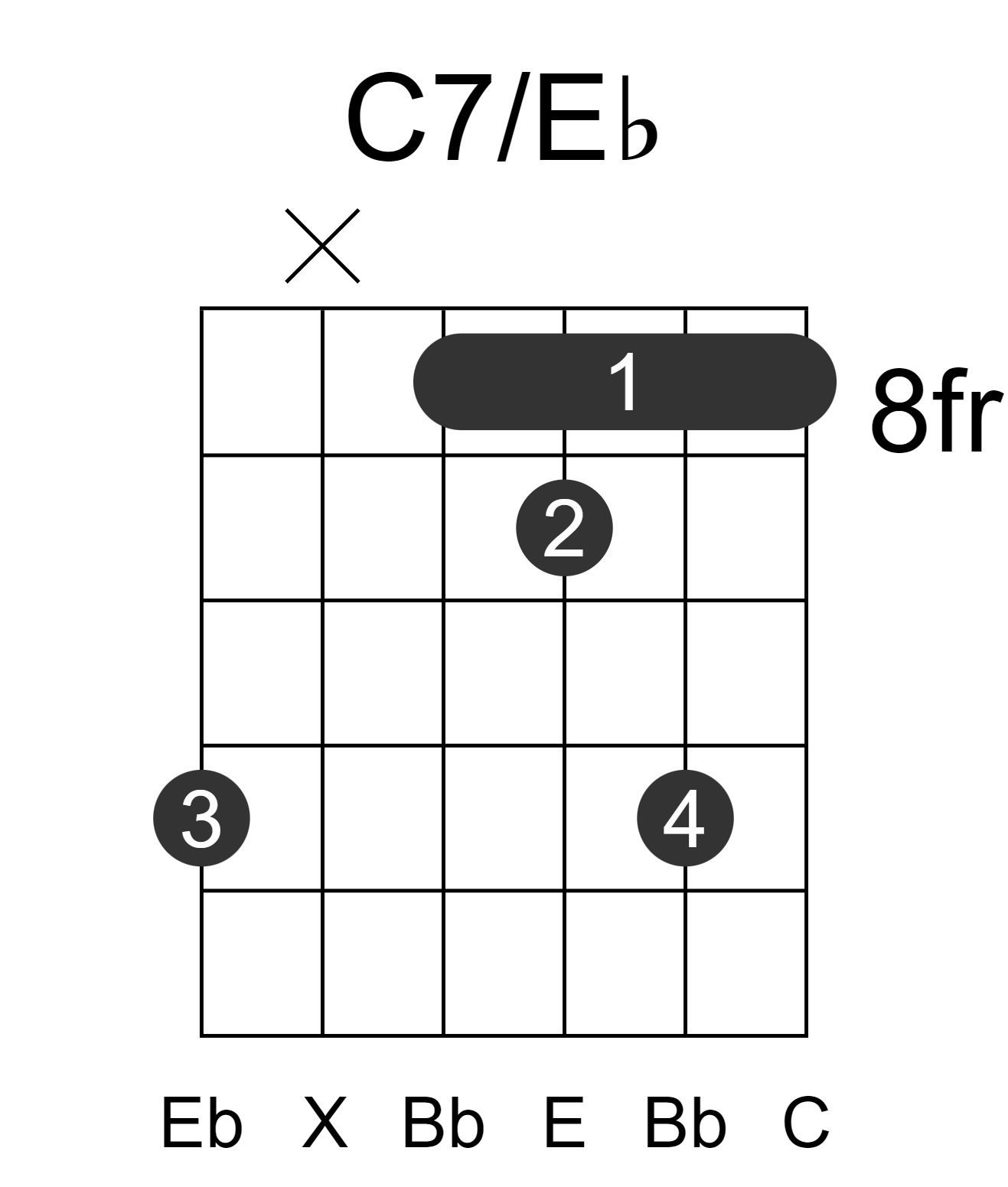 C7/Eb
