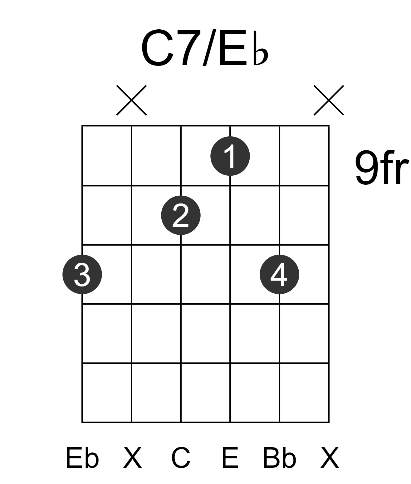 C7/Eb