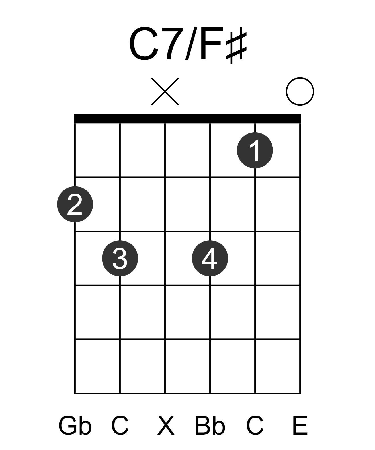 C7/F#